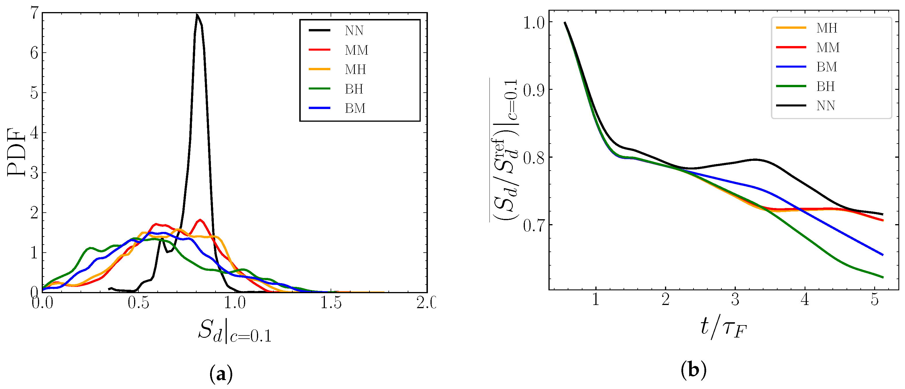 Fluids 05 00152 g017 Fluids 05 00152 g017