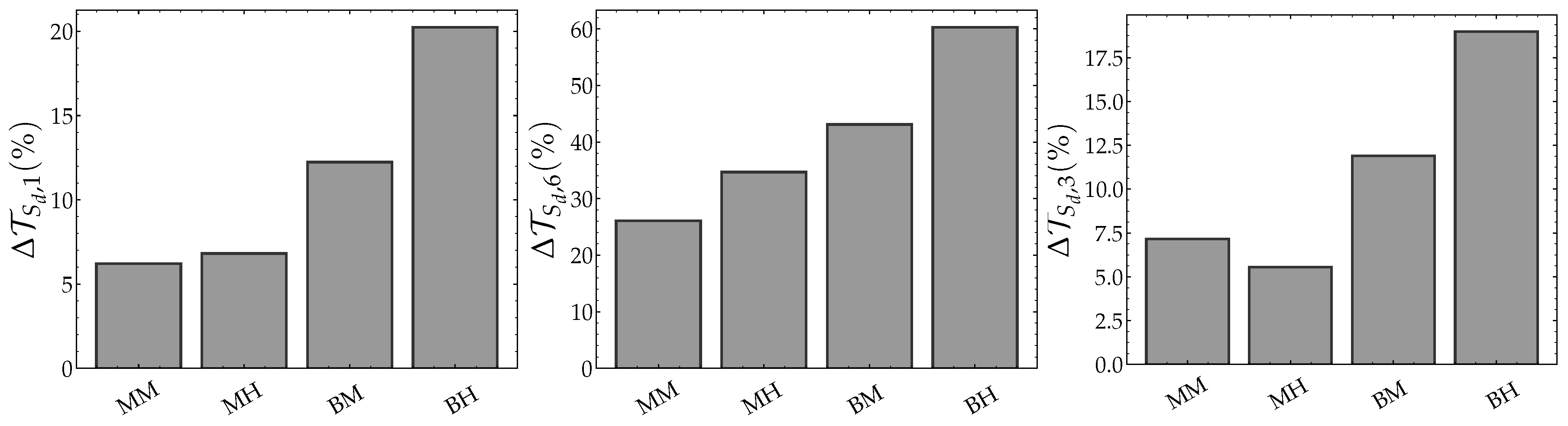 Fluids 05 00152 g026 Fluids 05 00152 g026