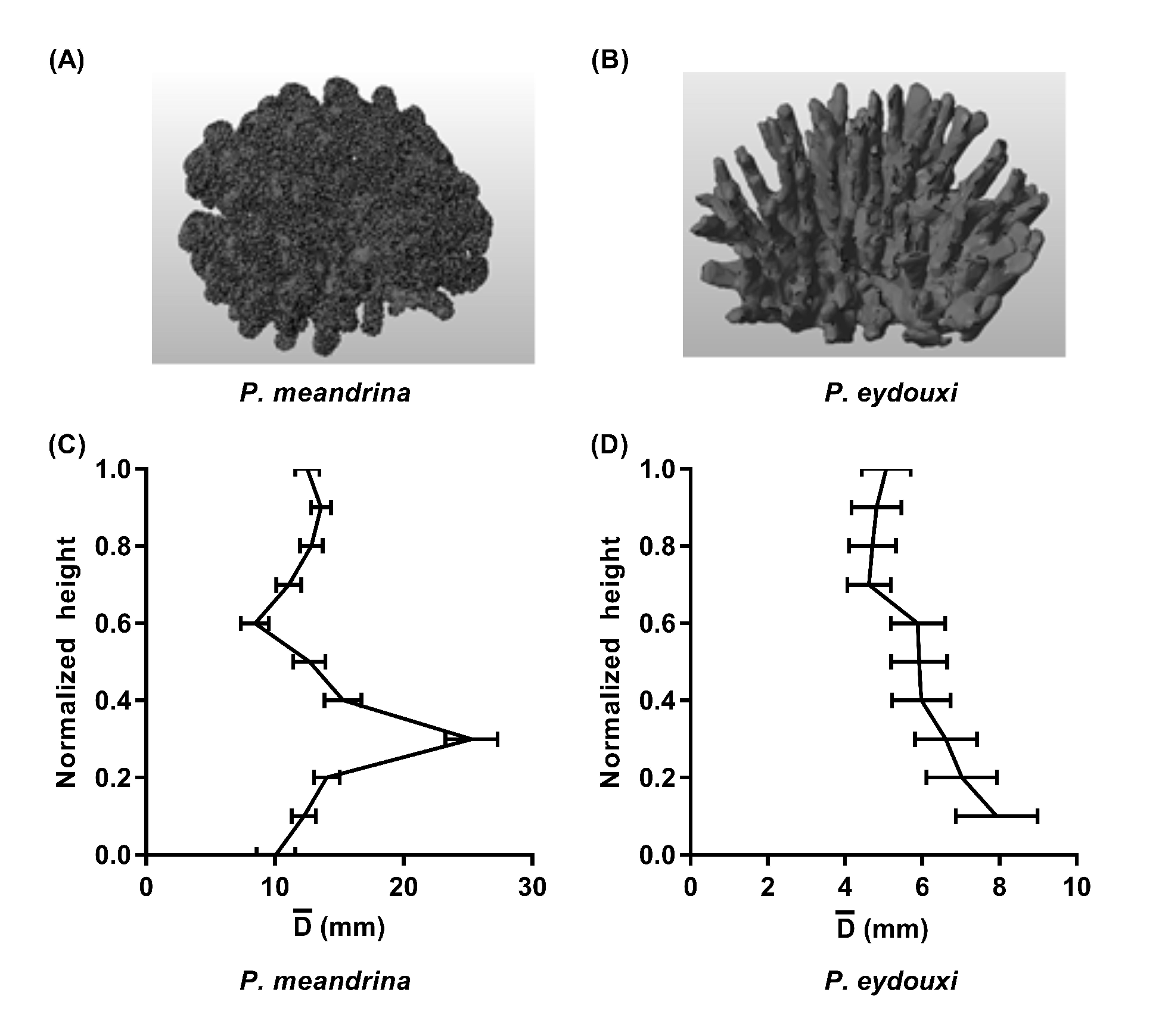 Fluids 05 00153 g003