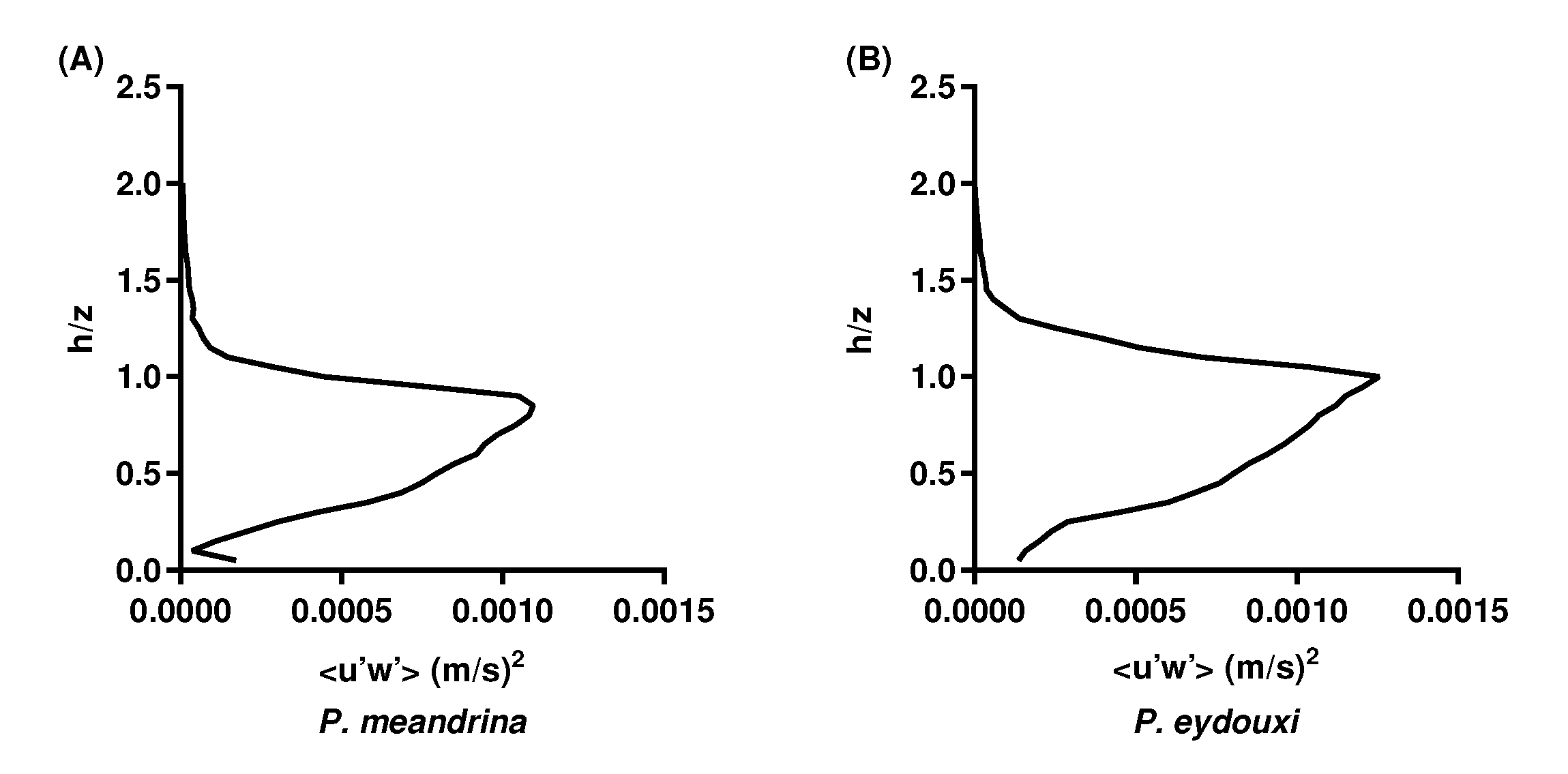 Fluids 05 00153 g011