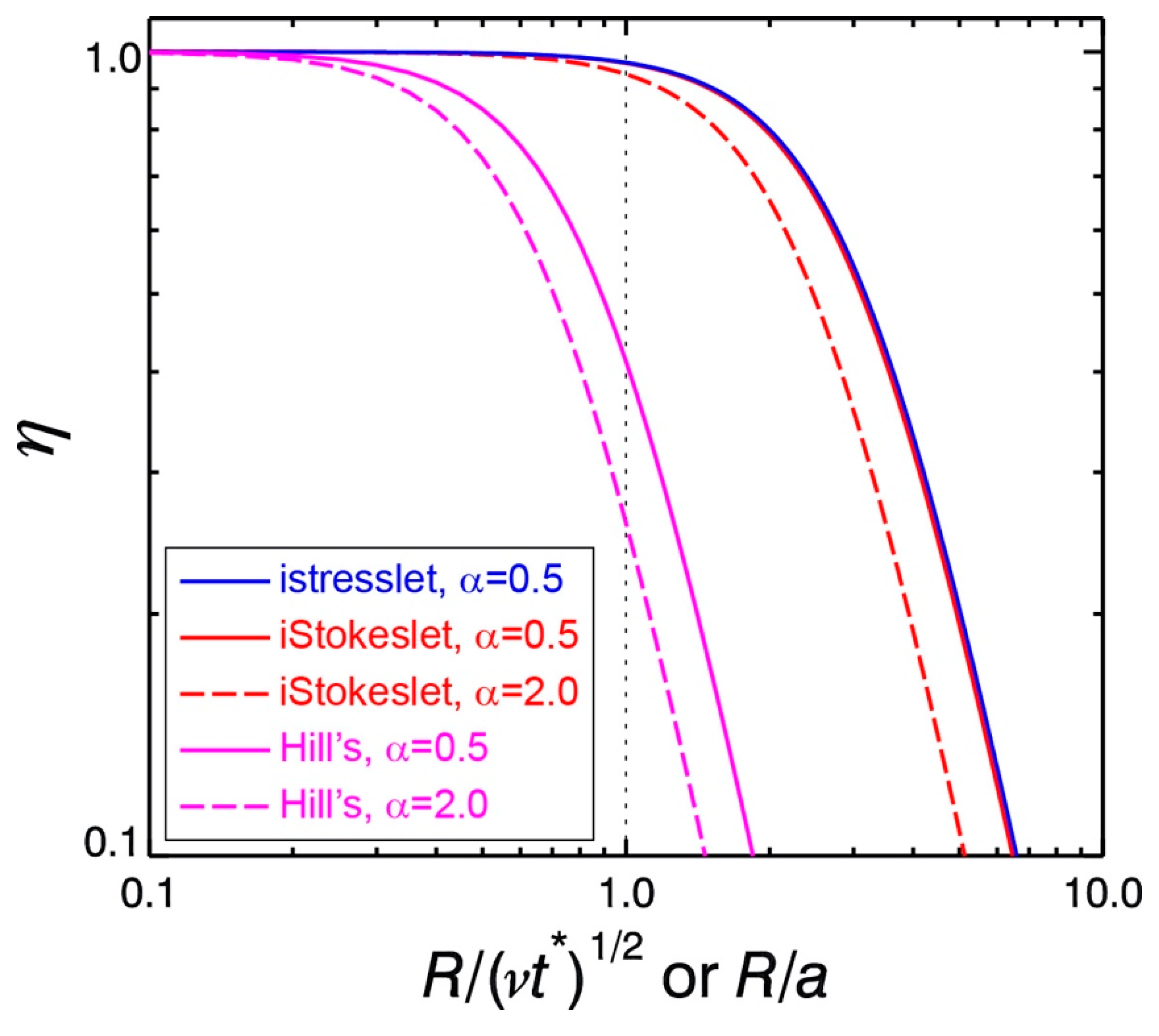 Fluids 05 00154 g004