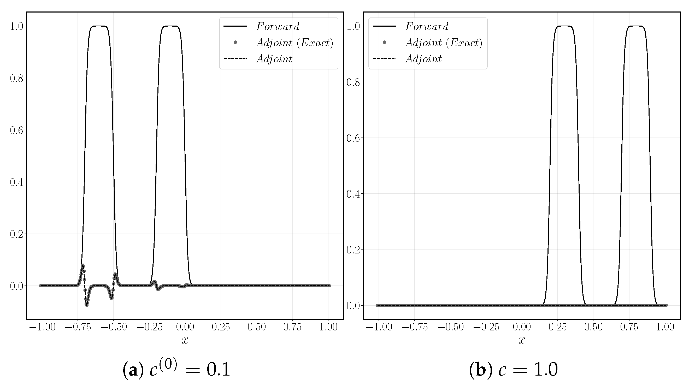 Fluids 05 00156 g003