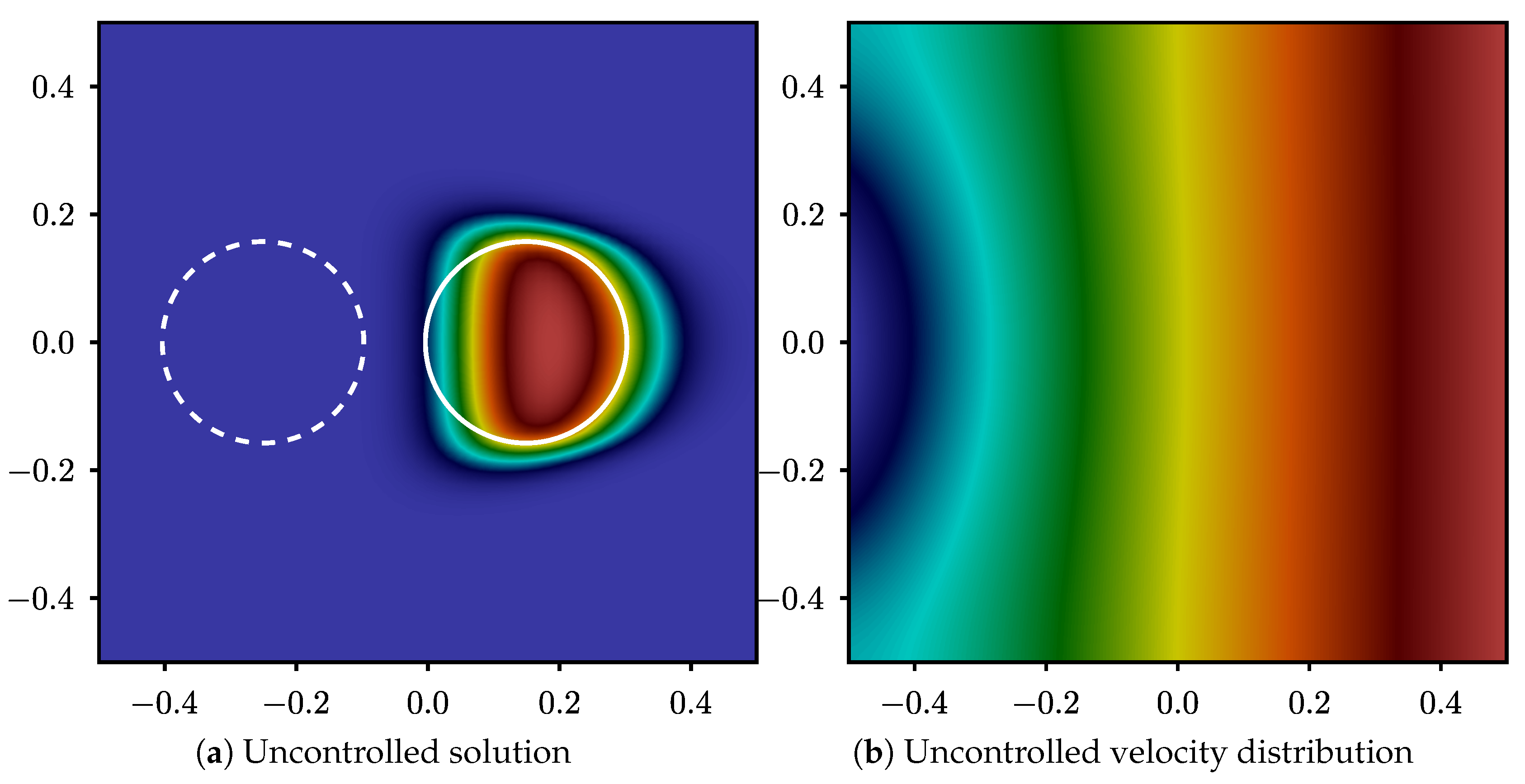 Fluids 05 00156 g005