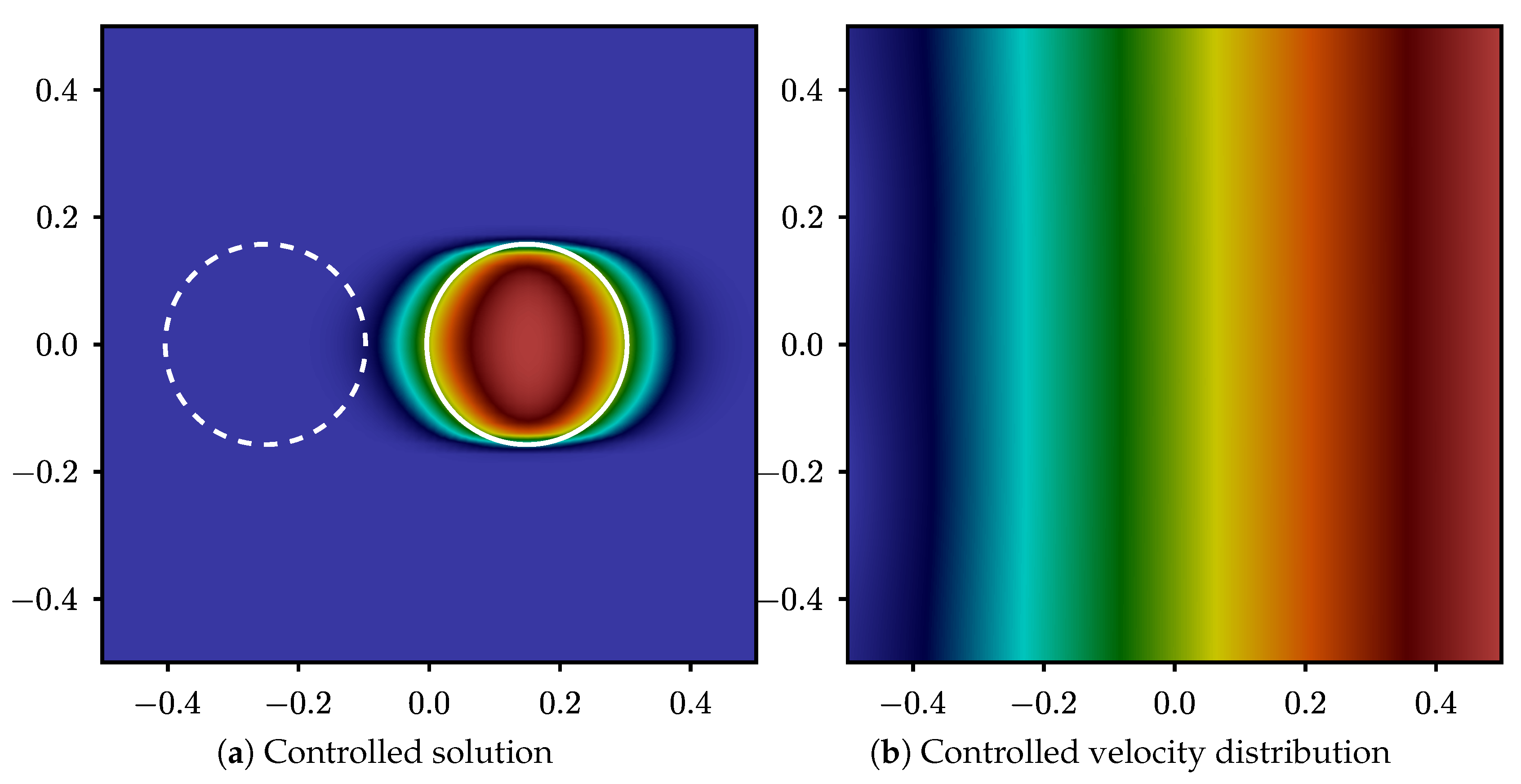 Fluids 05 00156 g006