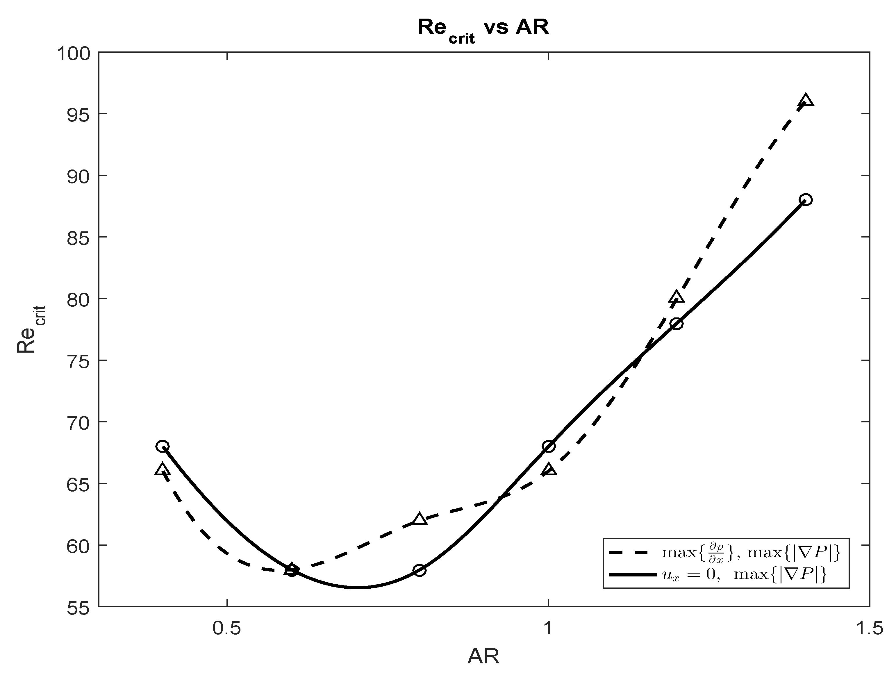 Fluids 05 00157 g006