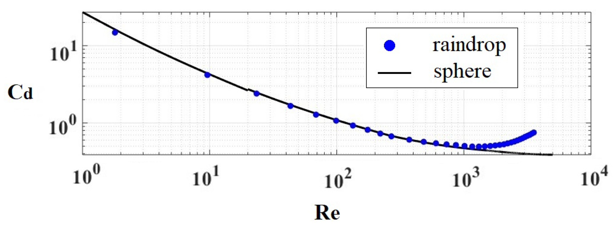 Fluids 05 00158 g001