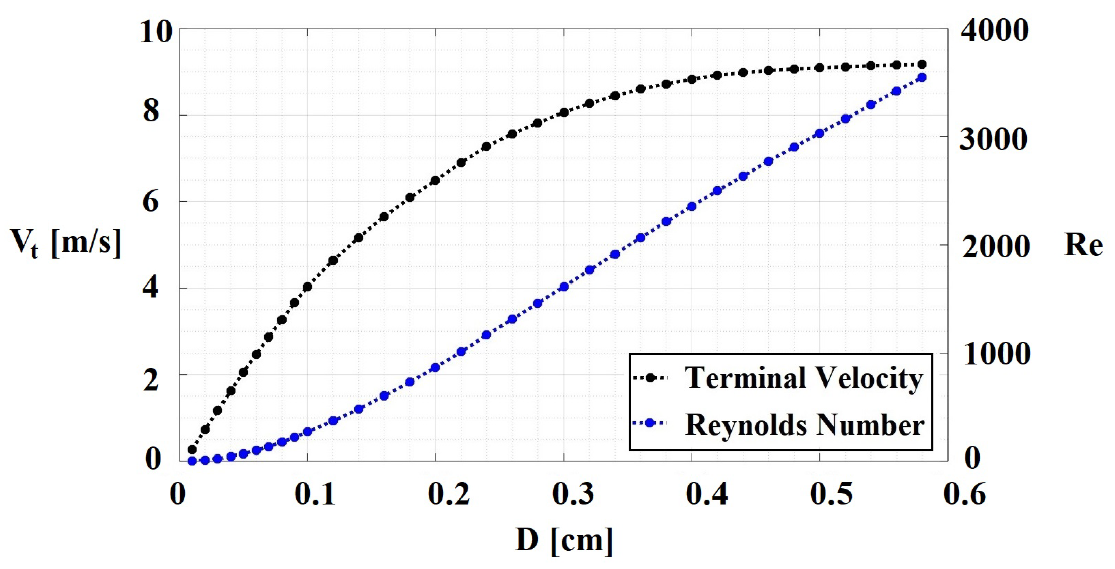 Fluids 05 00158 g002