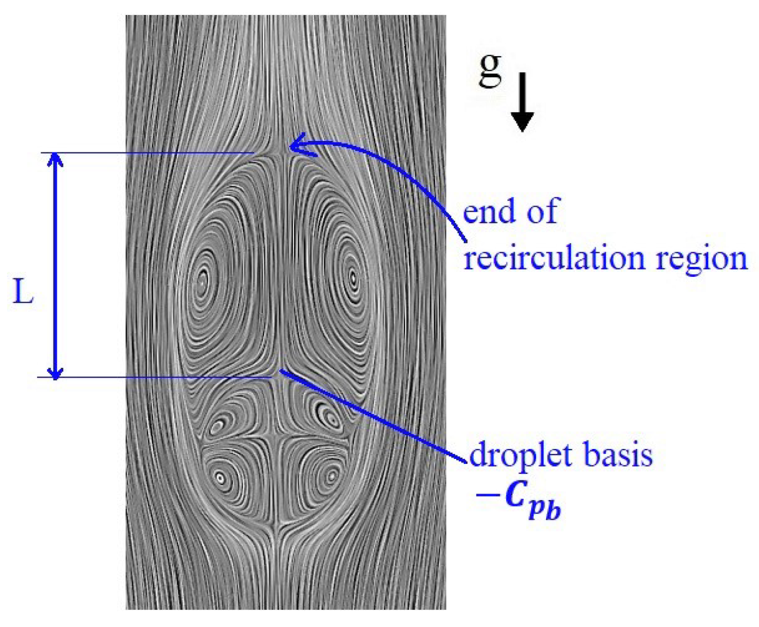 Fluids 05 00158 g011
