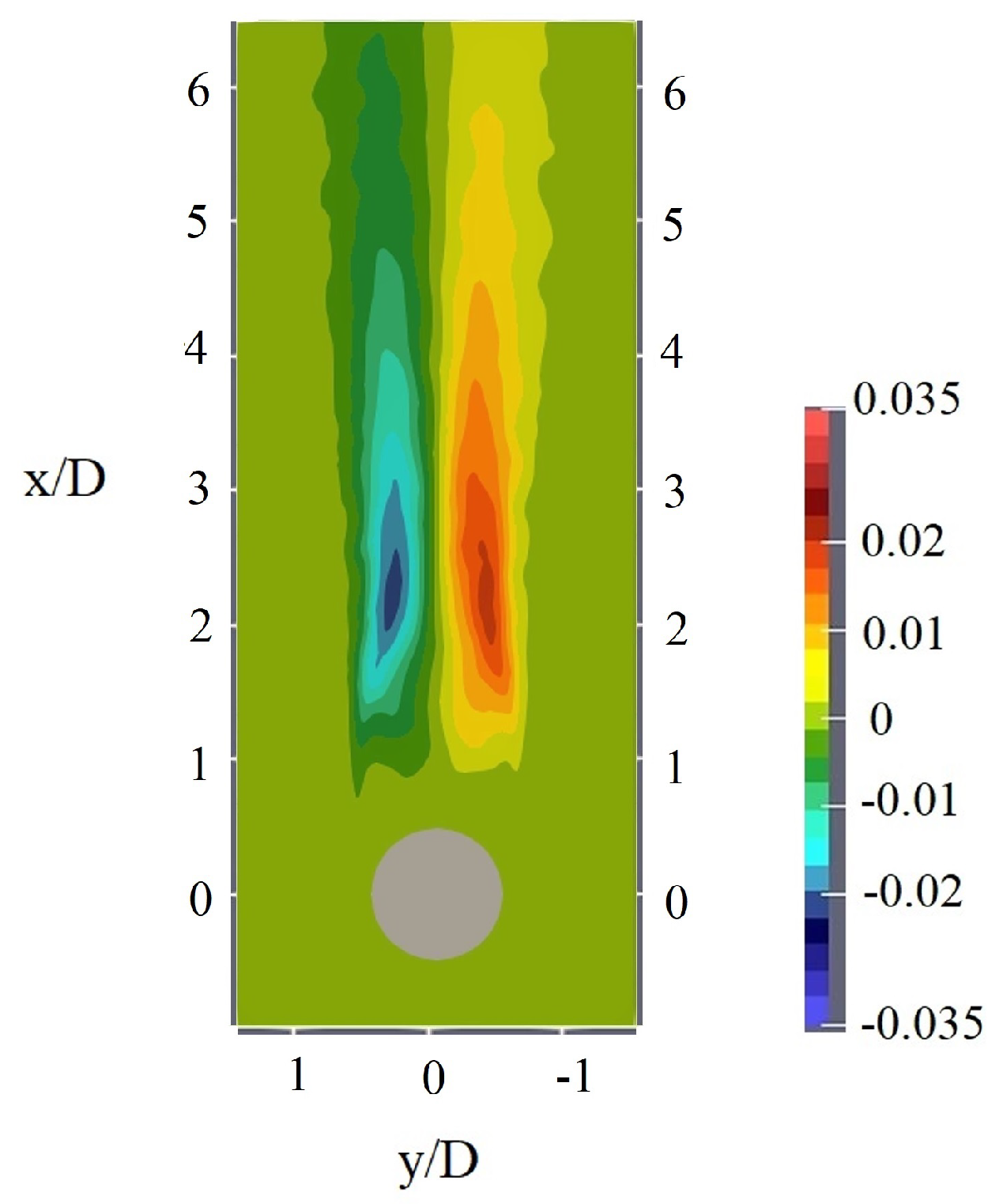 Fluids 05 00158 g017