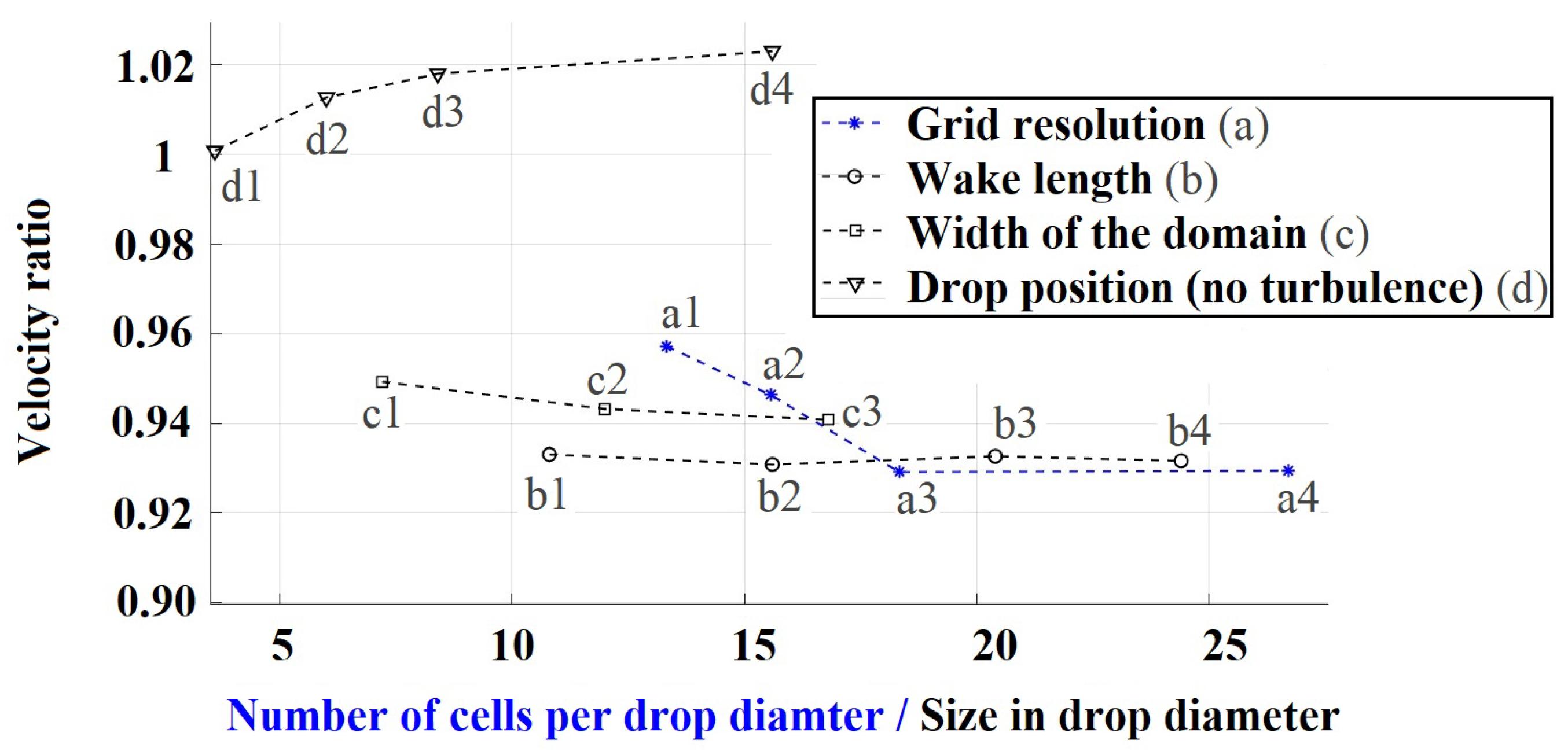 Fluids 05 00158 g0a1