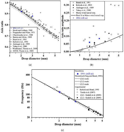 Fluids 05 00158 g0a2