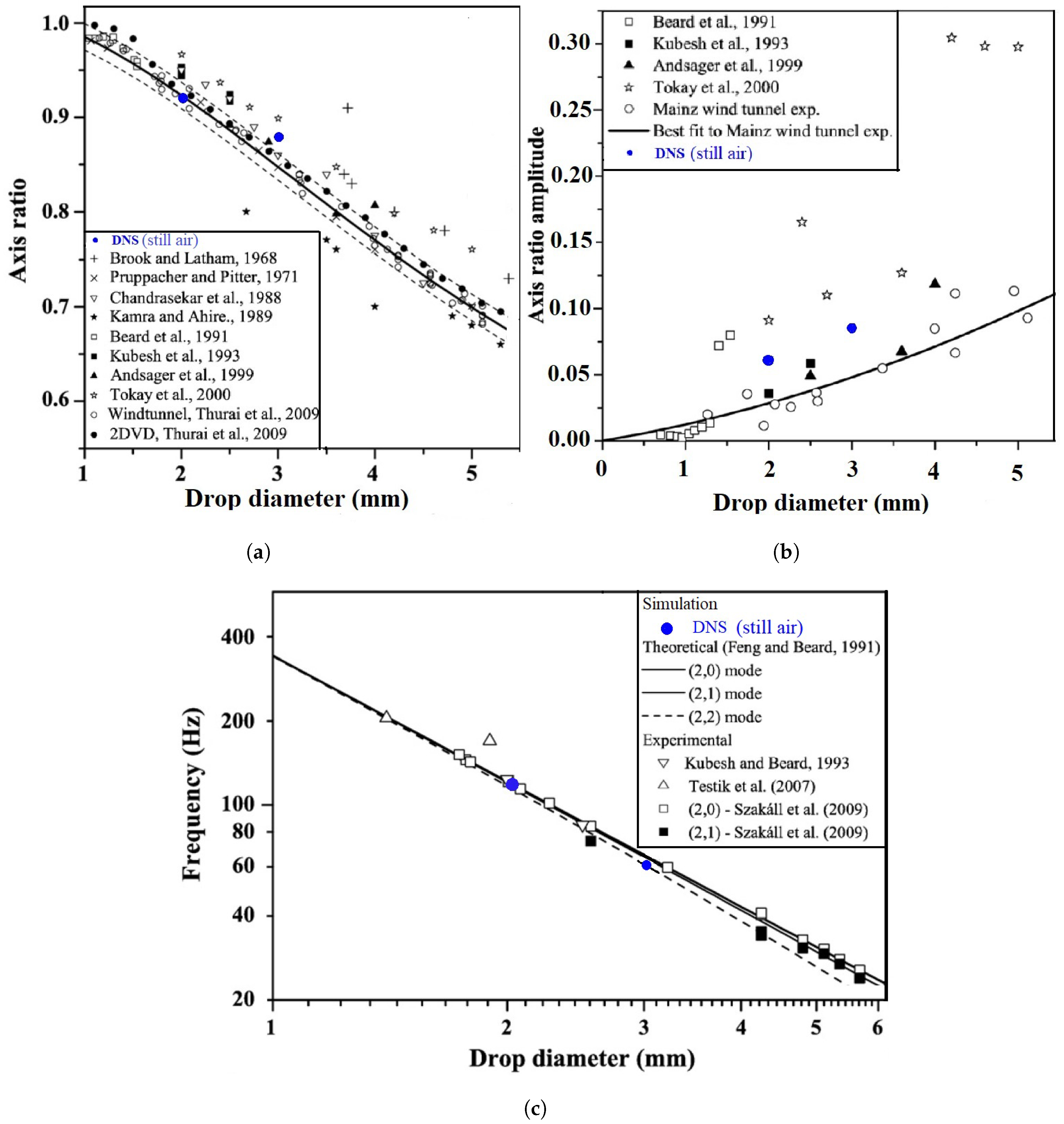 Fluids 05 00158 g0a2