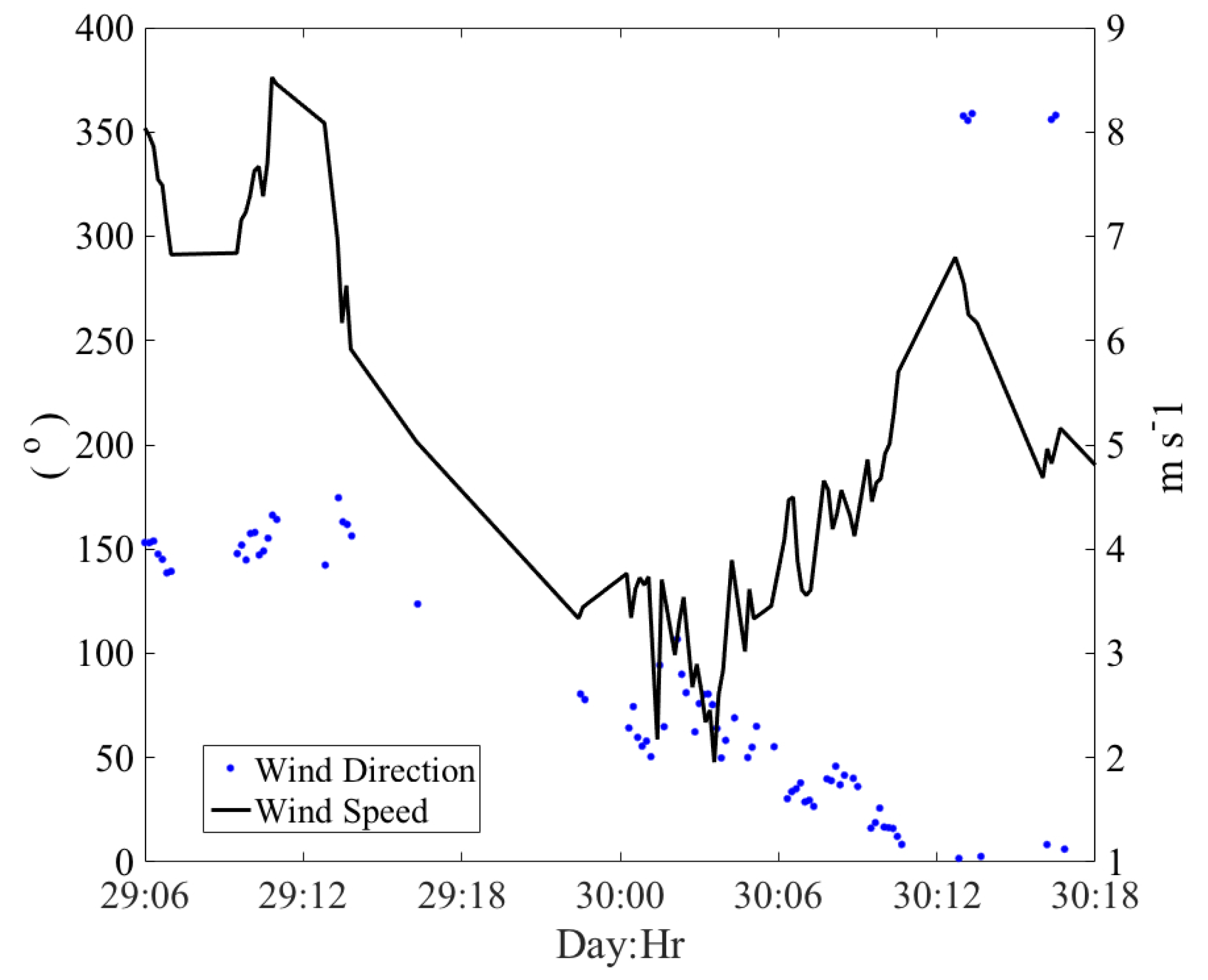 Fluids 05 00159 g004