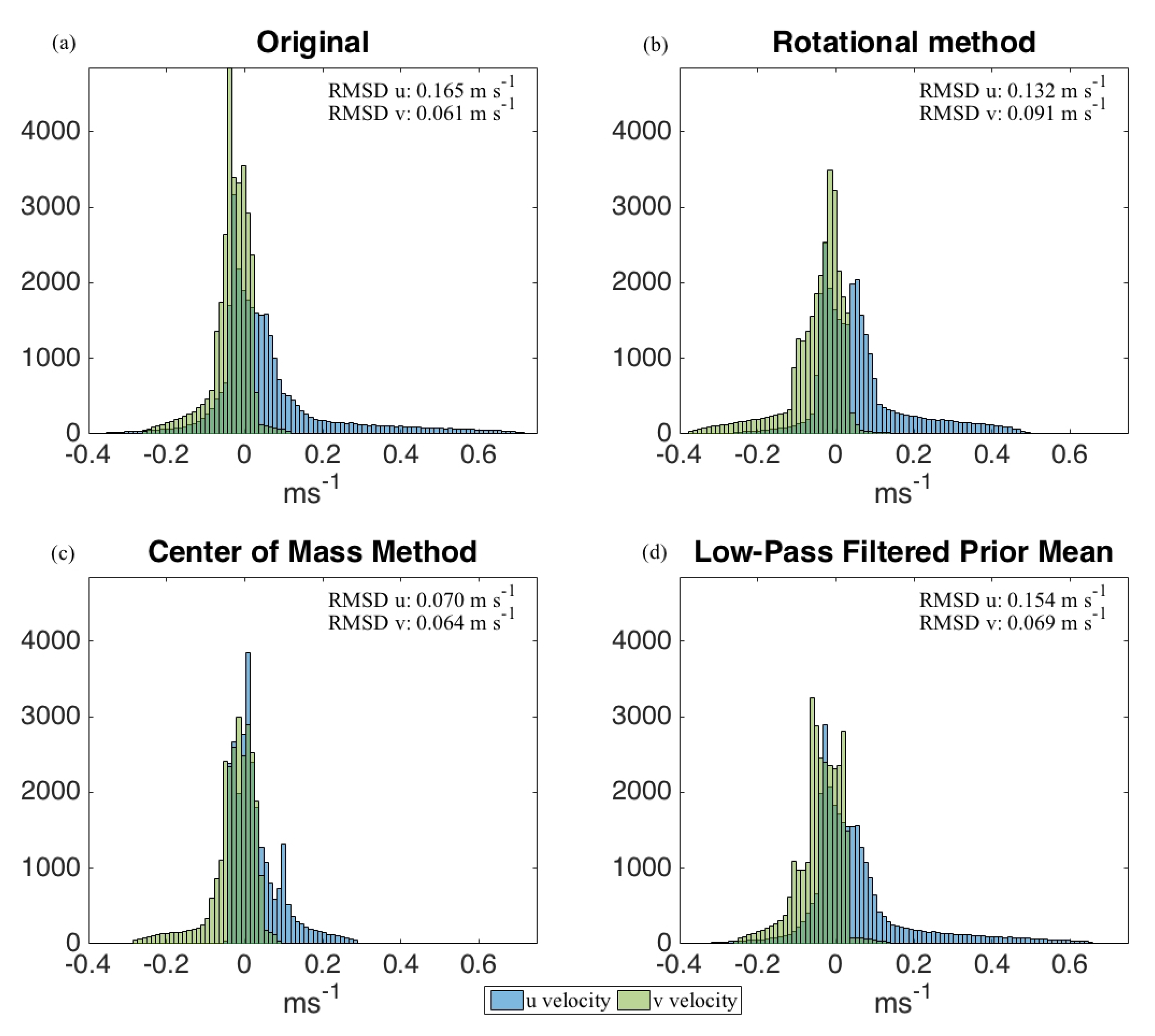Fluids 05 00159 g009