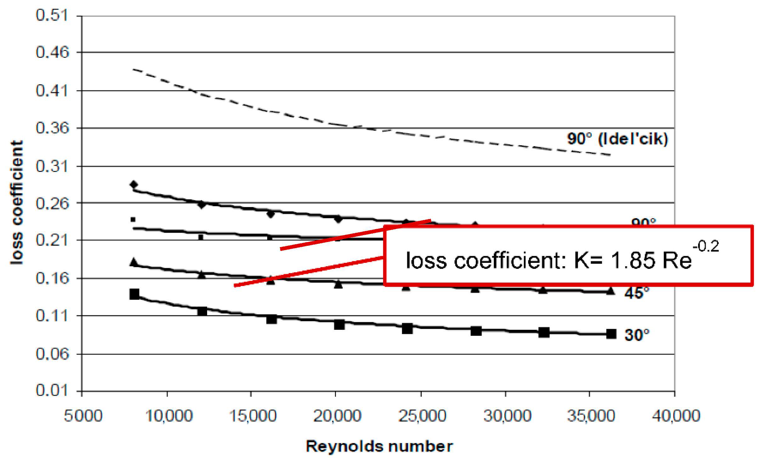 Fluids 05 00161 g032