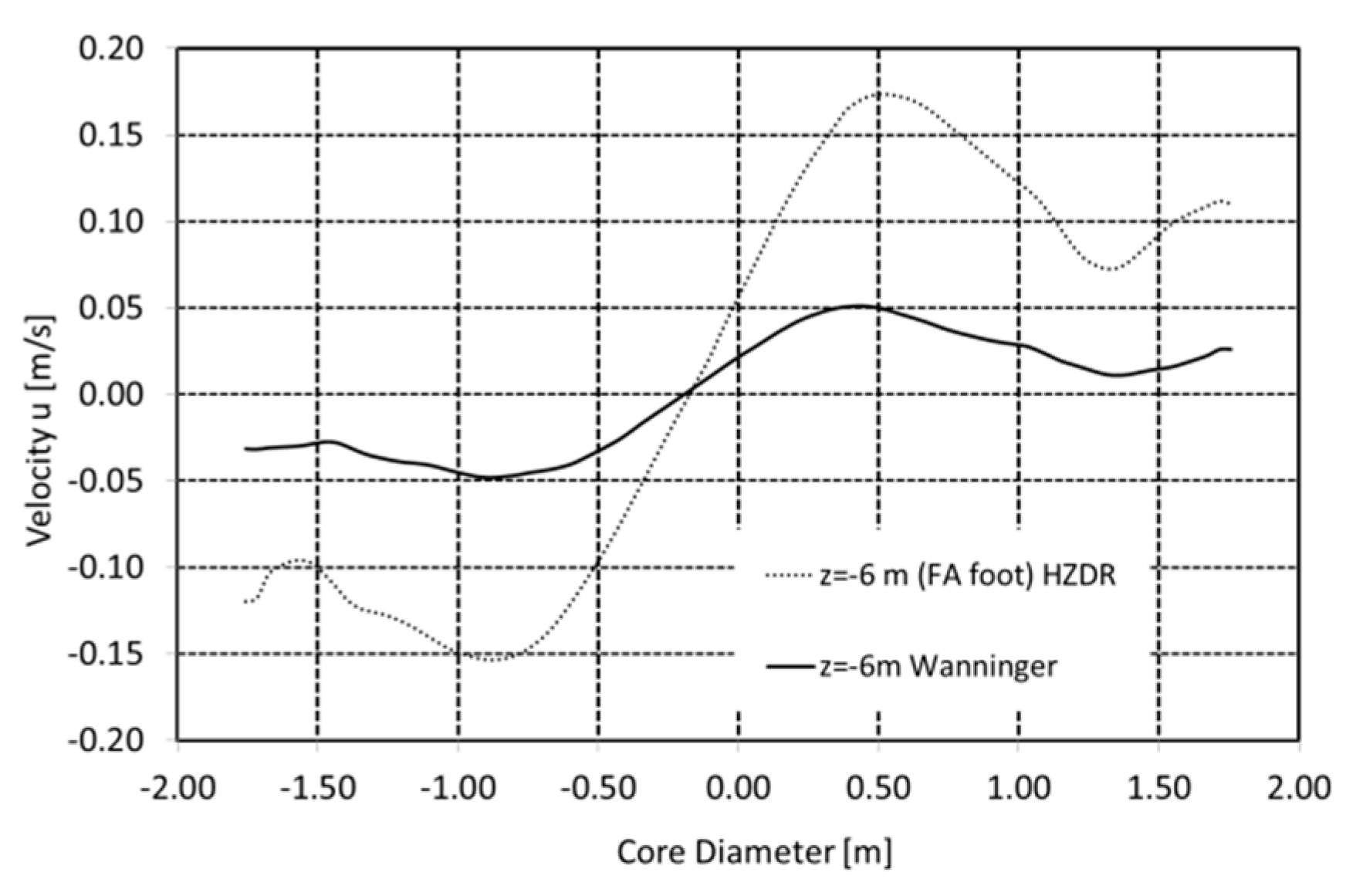 Fluids 05 00161 g034