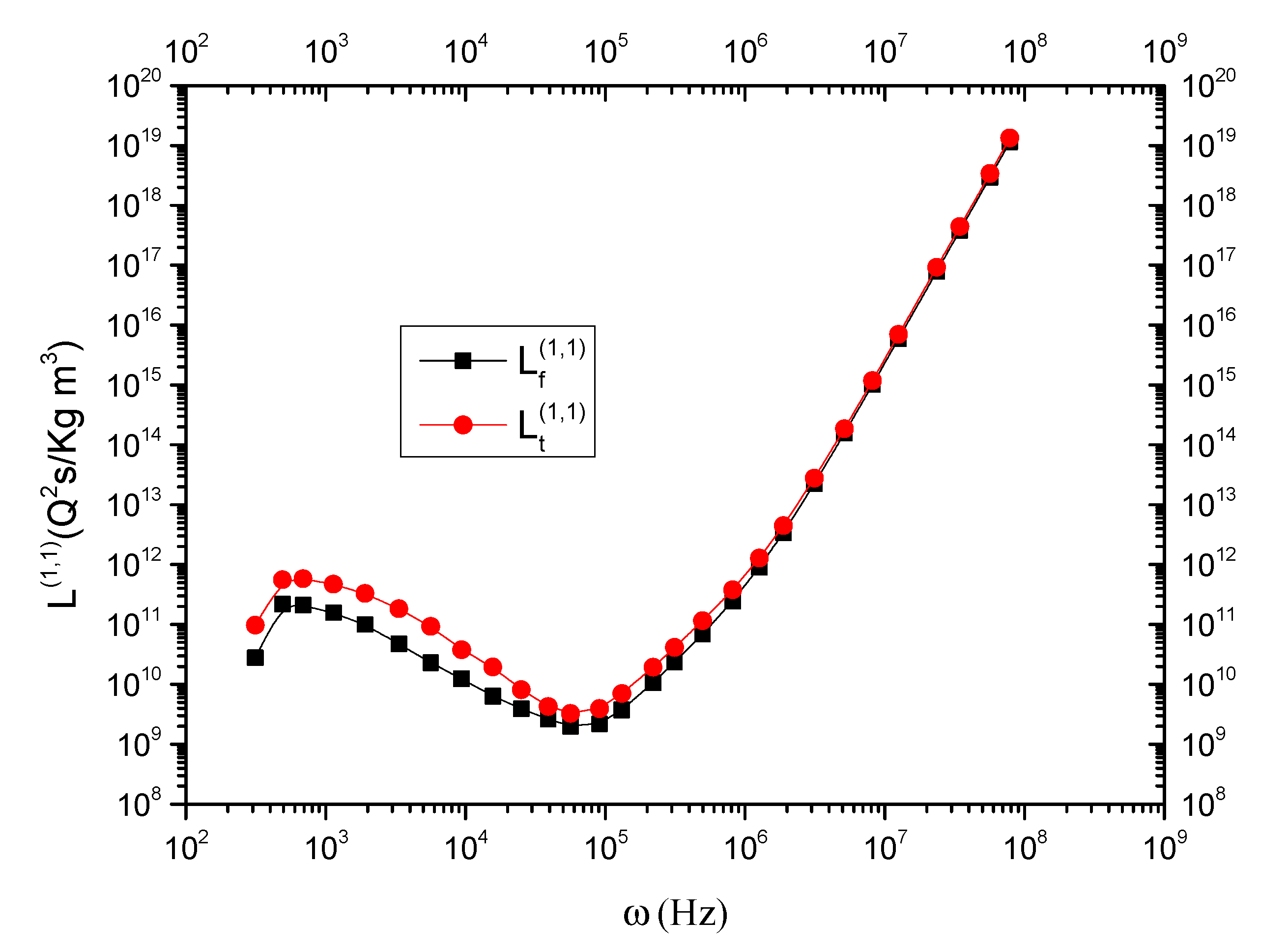 Fluids 05 00164 g003 Fluids 05 00164 g003