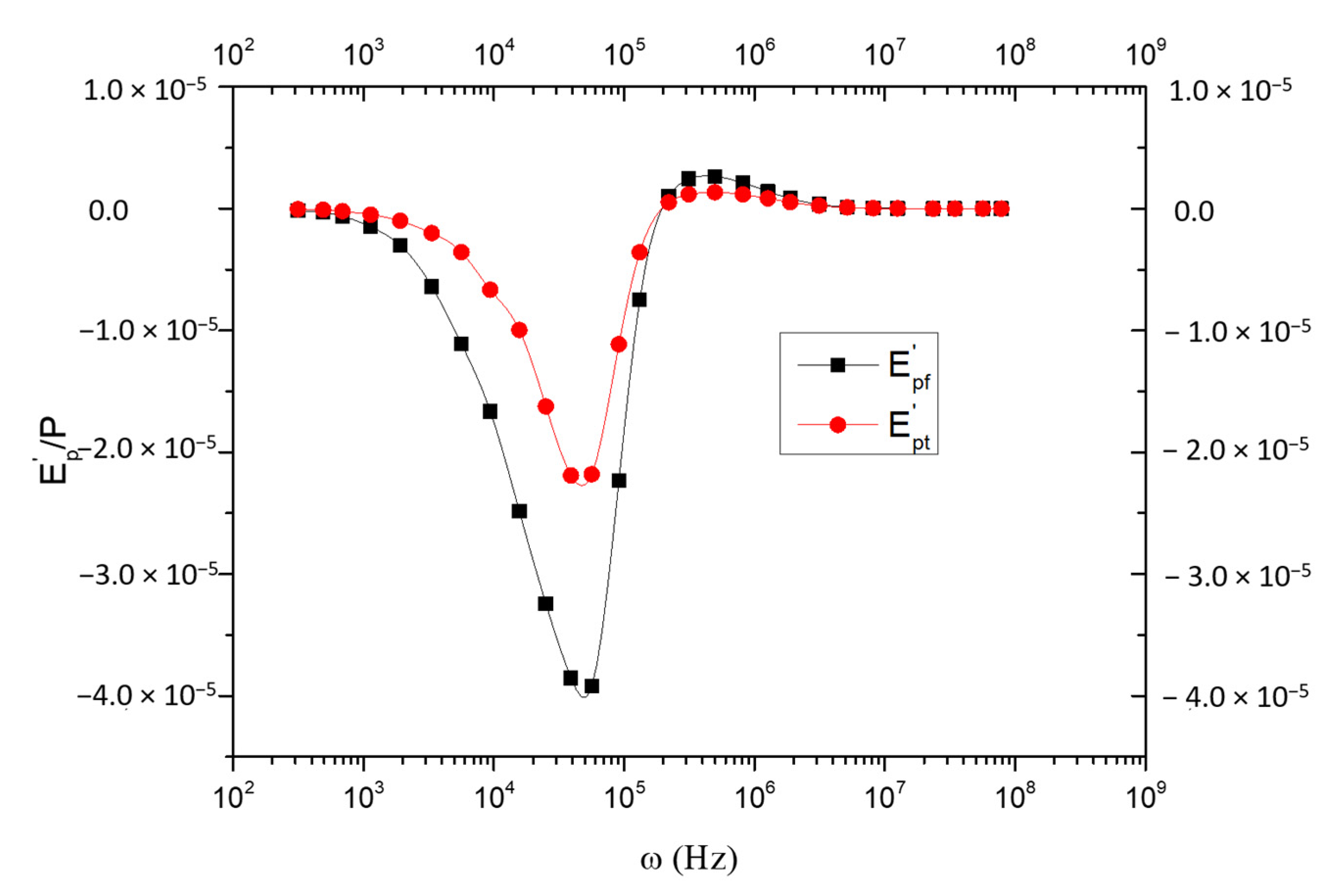 Fluids 05 00164 g005 Fluids 05 00164 g005