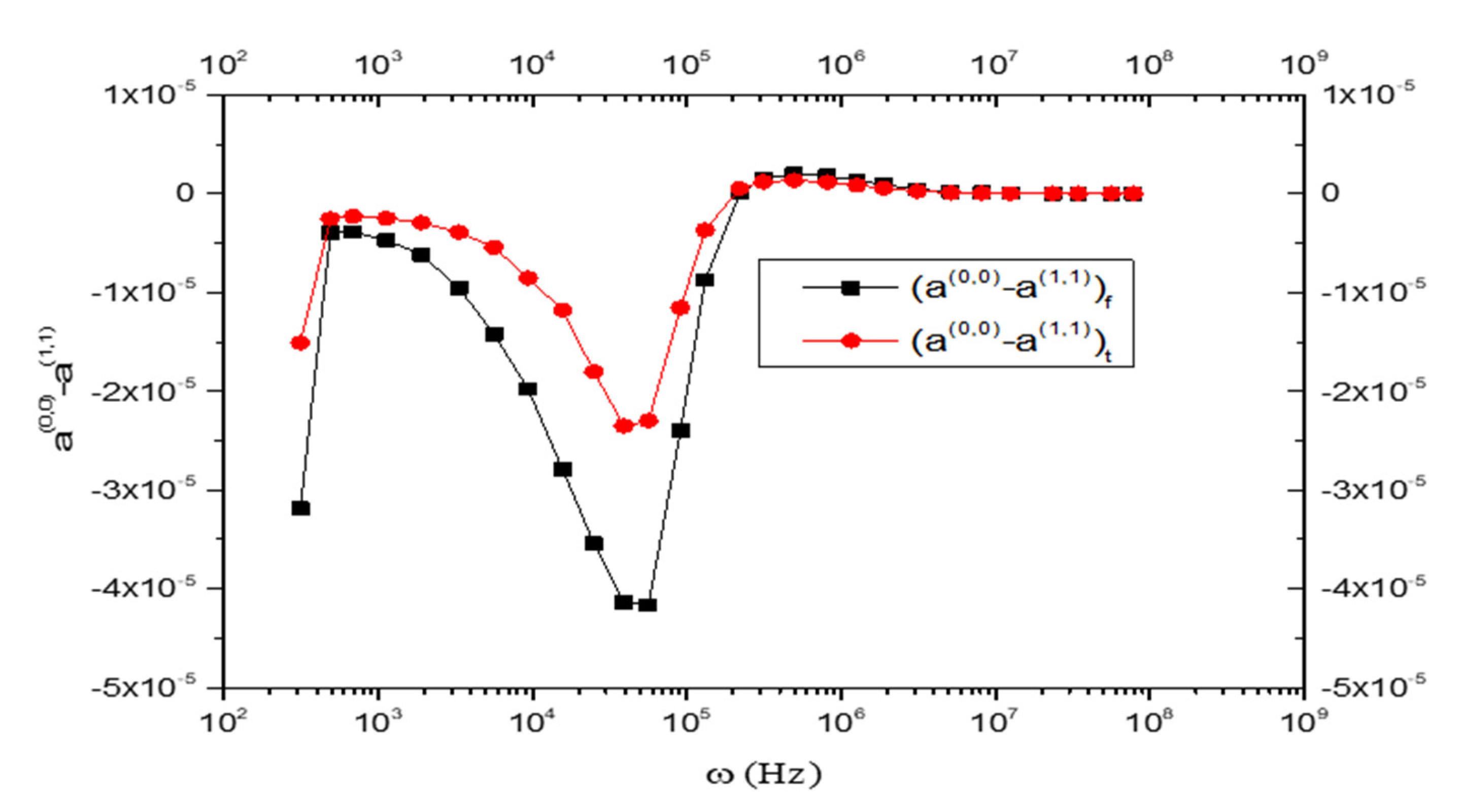 Fluids 05 00164 g006 Fluids 05 00164 g006