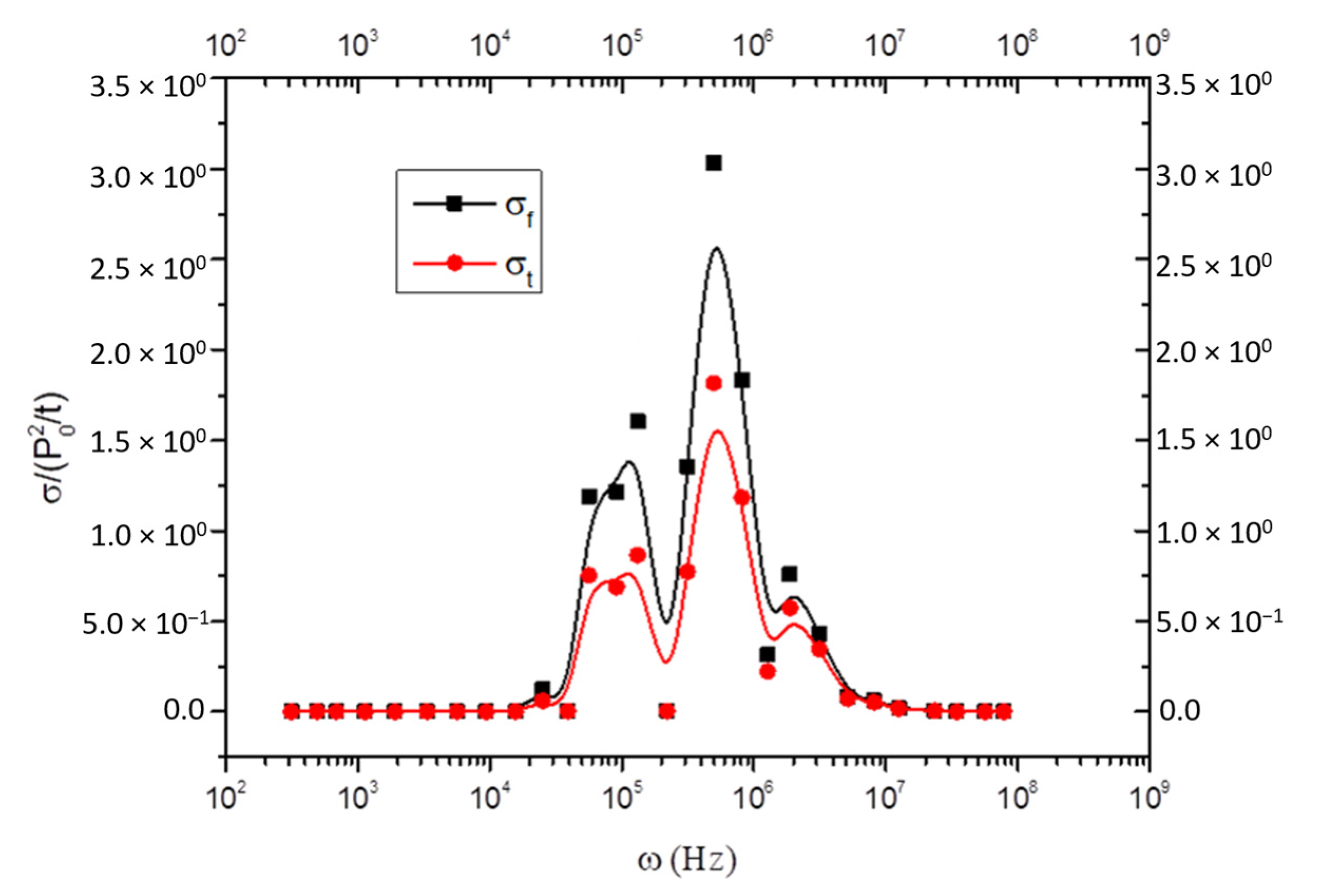 Fluids 05 00164 g007 Fluids 05 00164 g007
