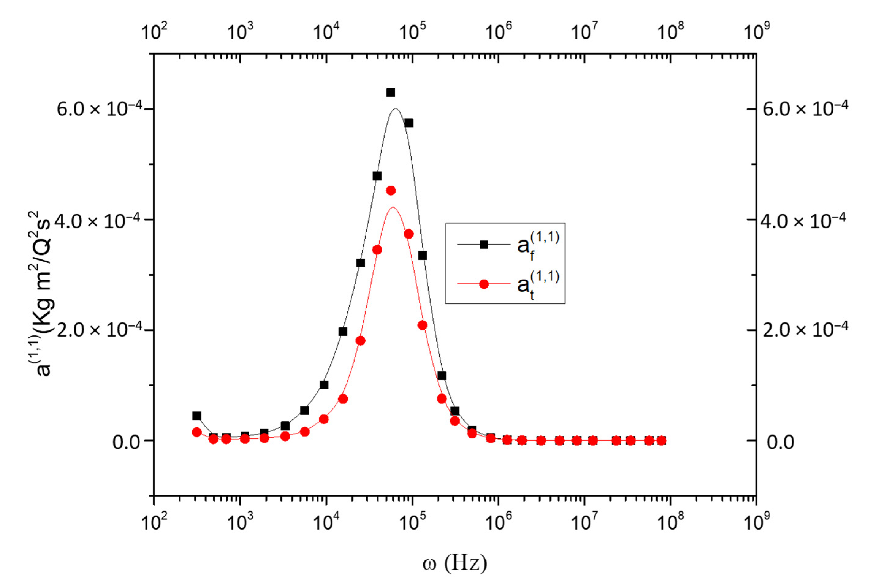 Fluids 05 00164 g009 Fluids 05 00164 g009