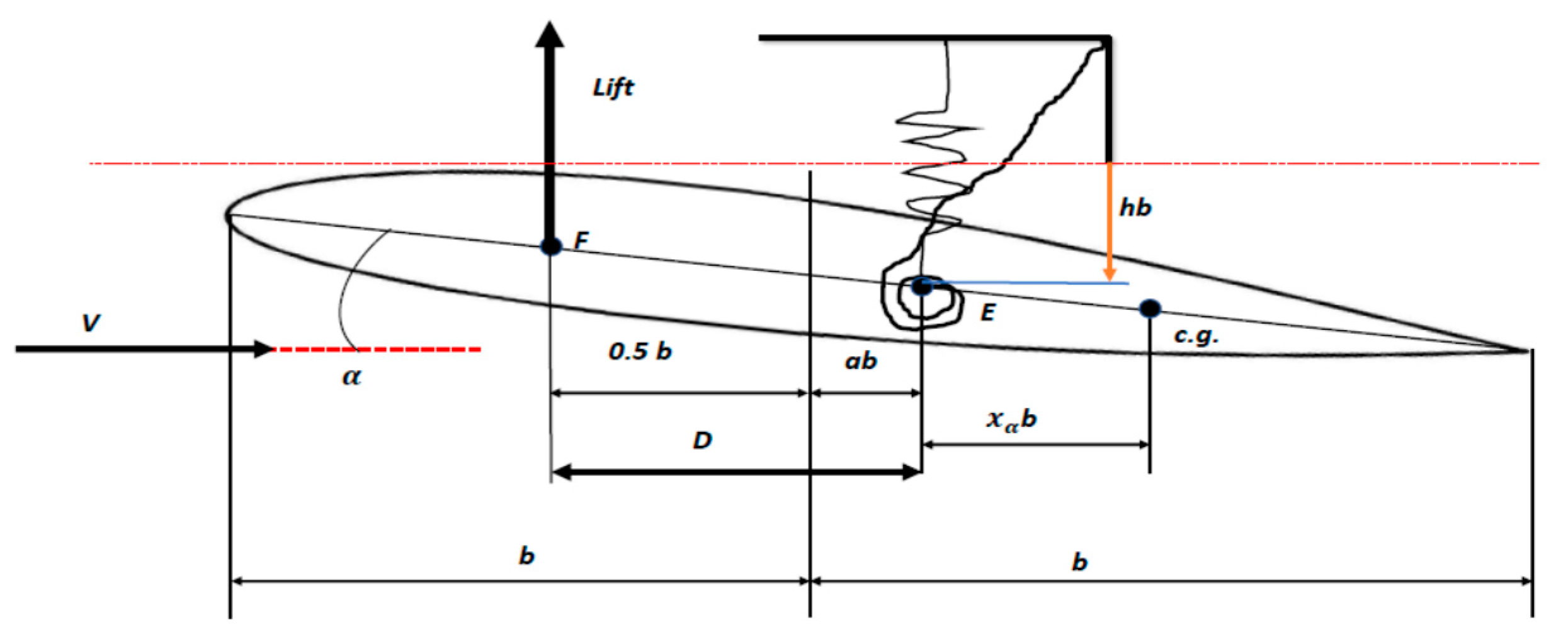 Fluids 05 00165 g001