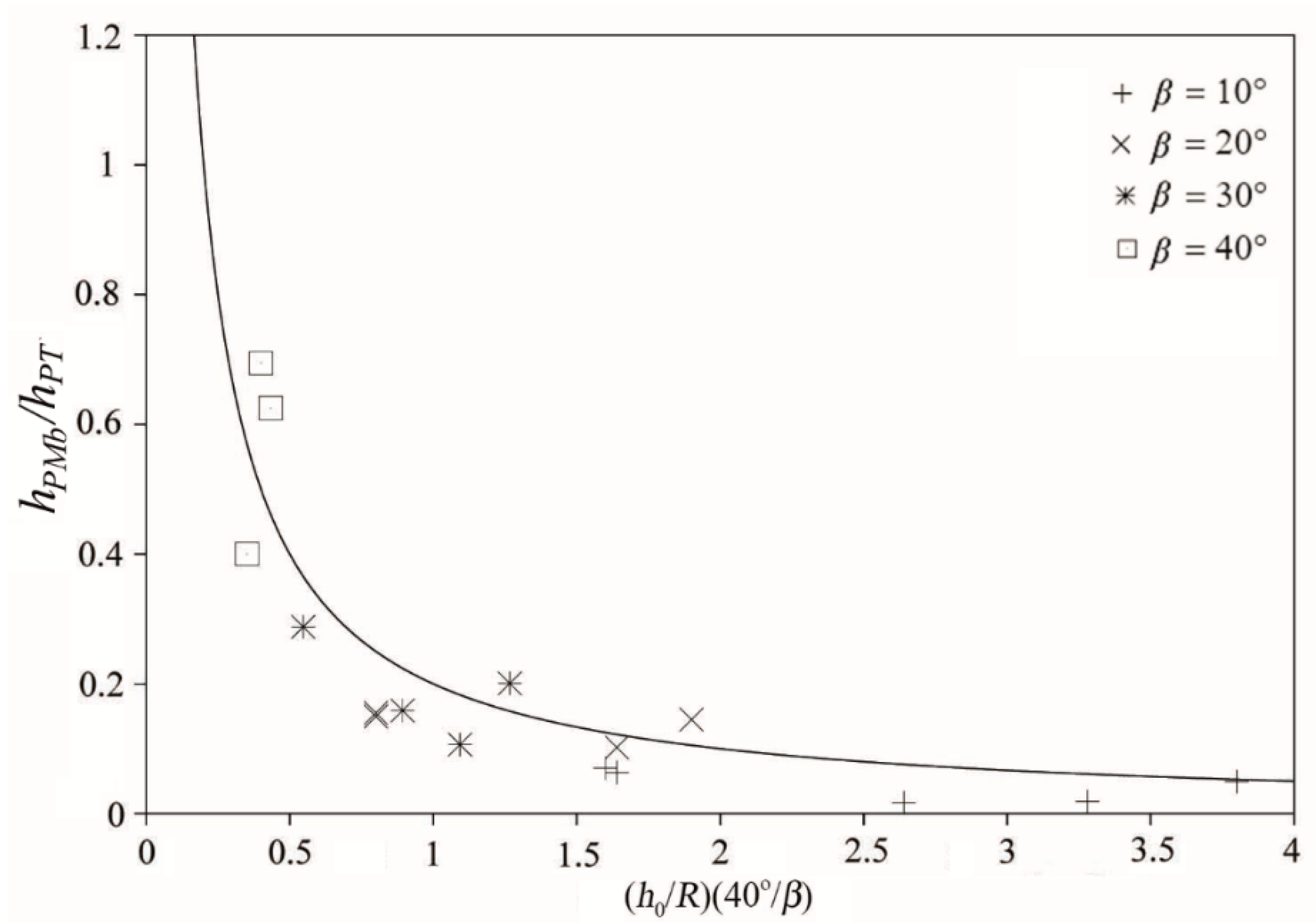 Fluids 05 00168 g002