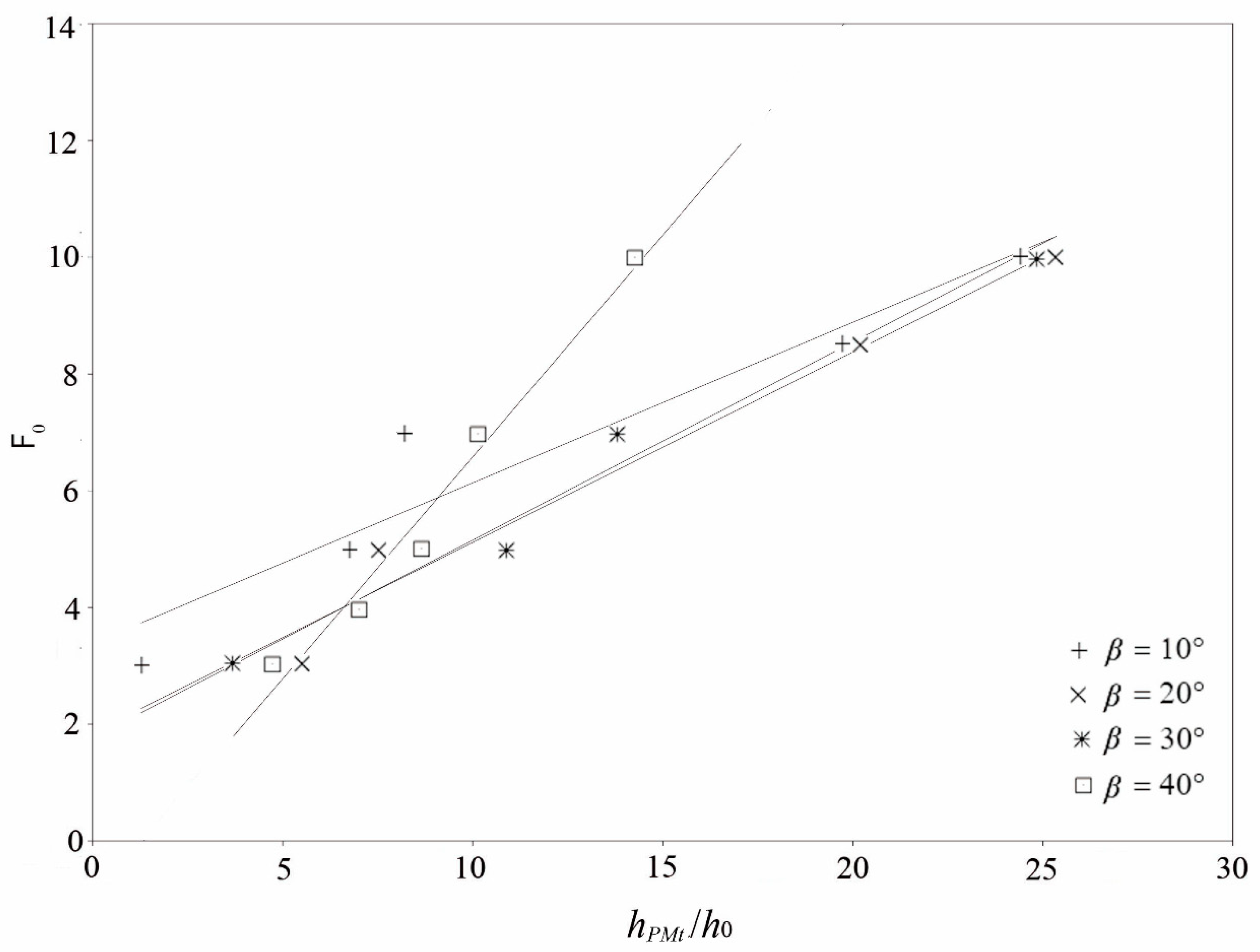 Fluids 05 00168 g009