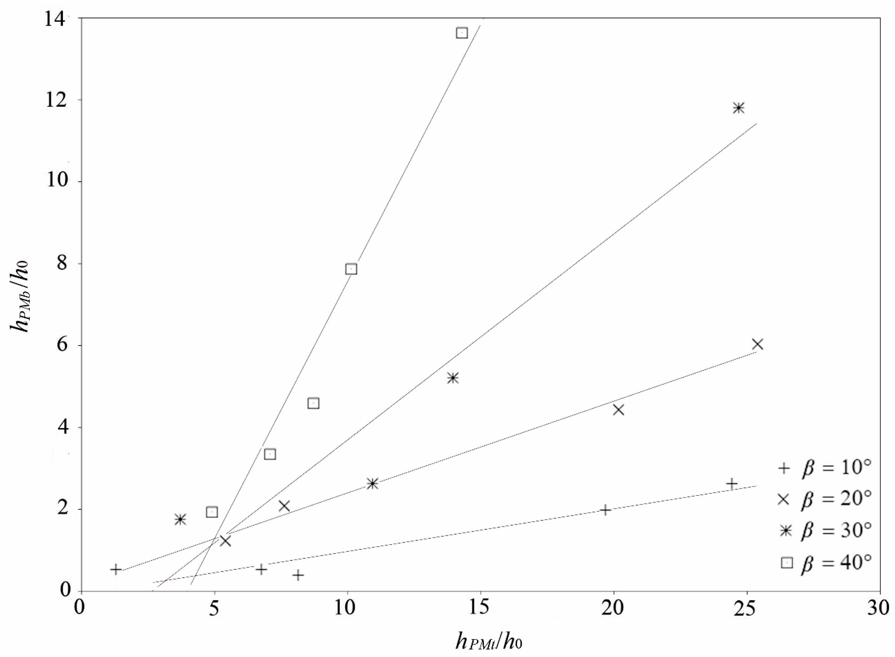 Fluids 05 00168 g010