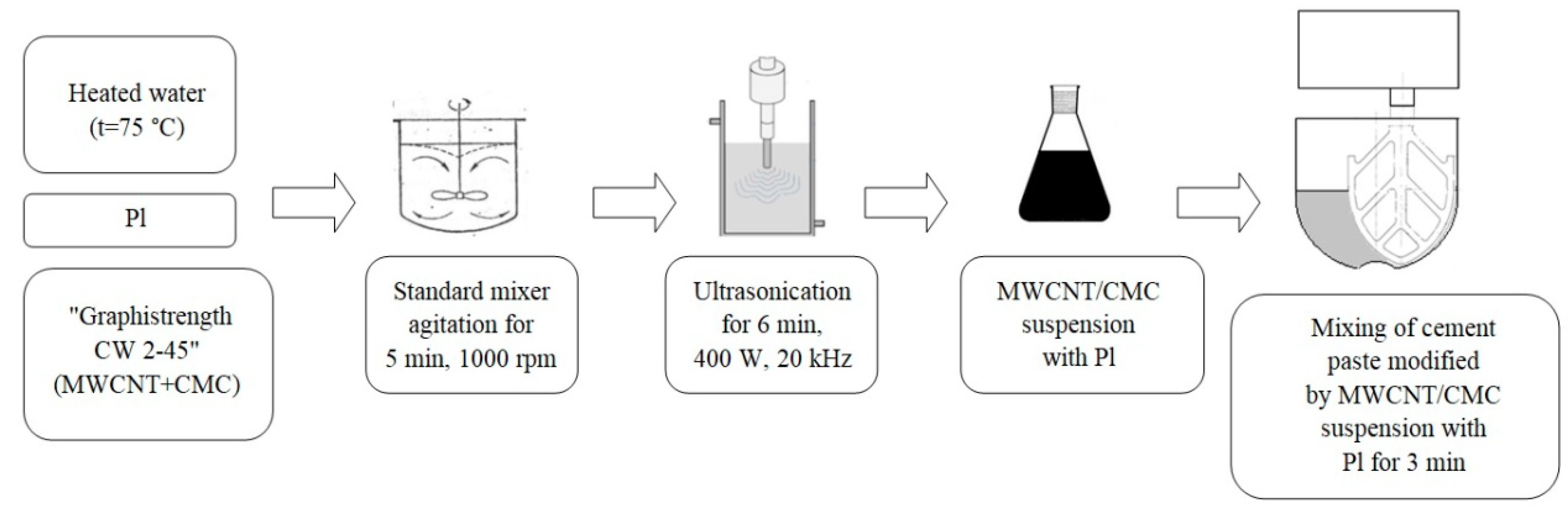 Fluids 05 00169 g003 Fluids 05 00169 g003