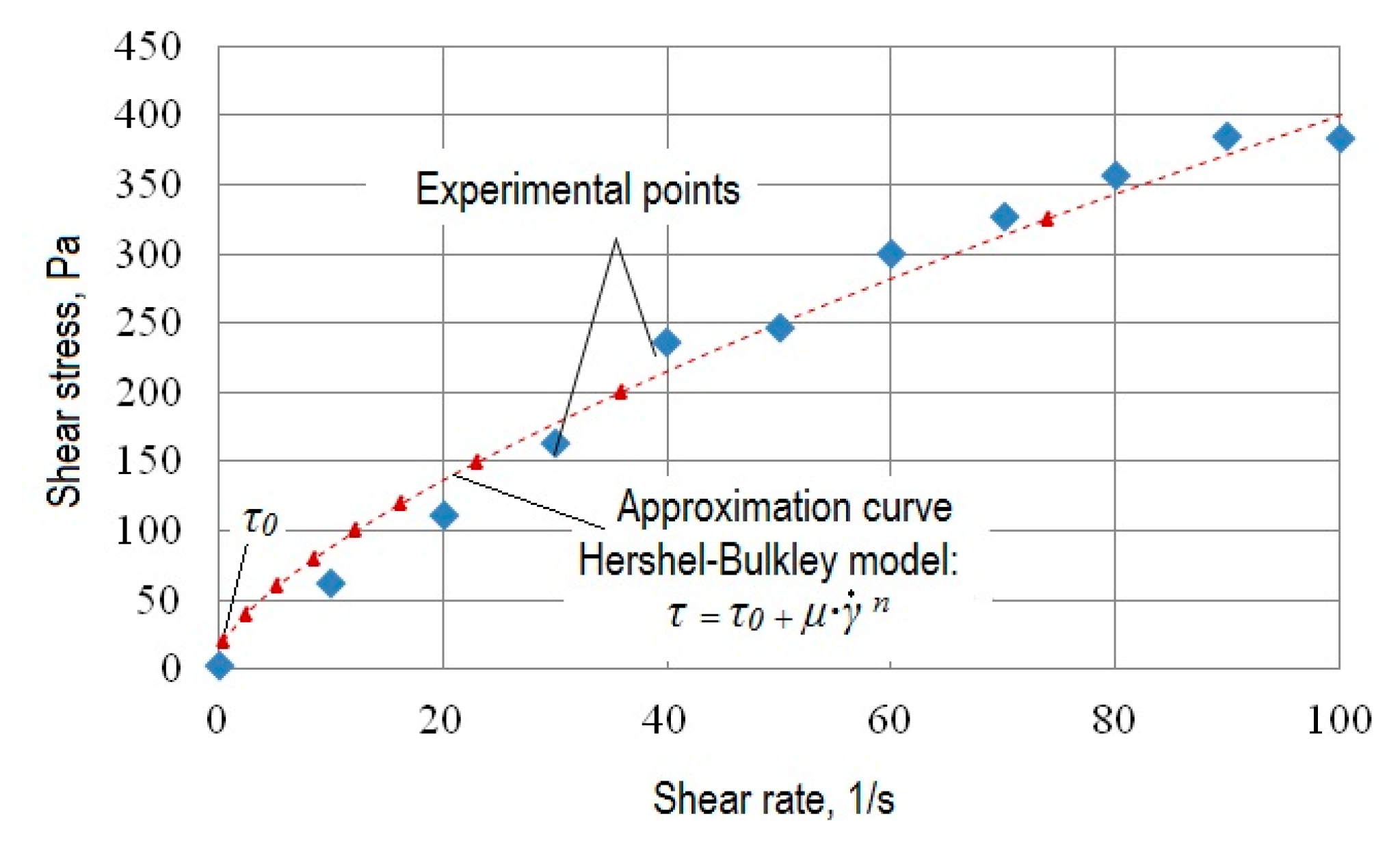 Fluids 05 00169 g004 Fluids 05 00169 g004