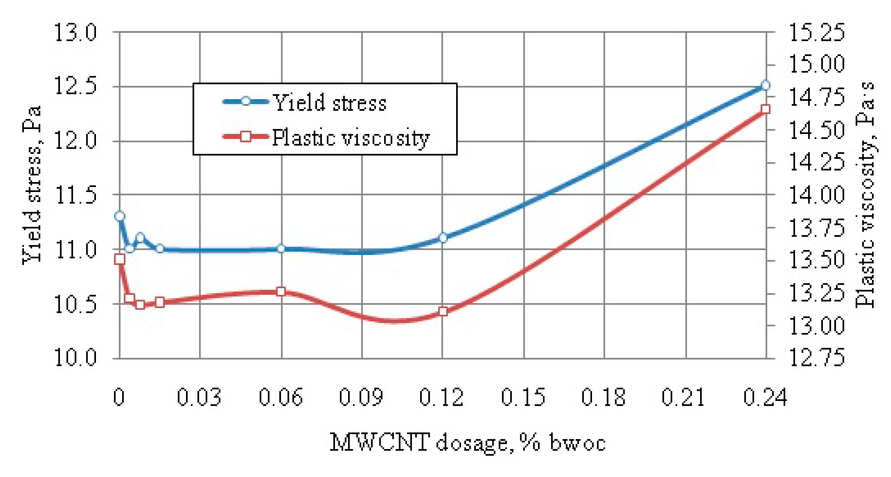 Fluids 05 00169 g009 Fluids 05 00169 g009