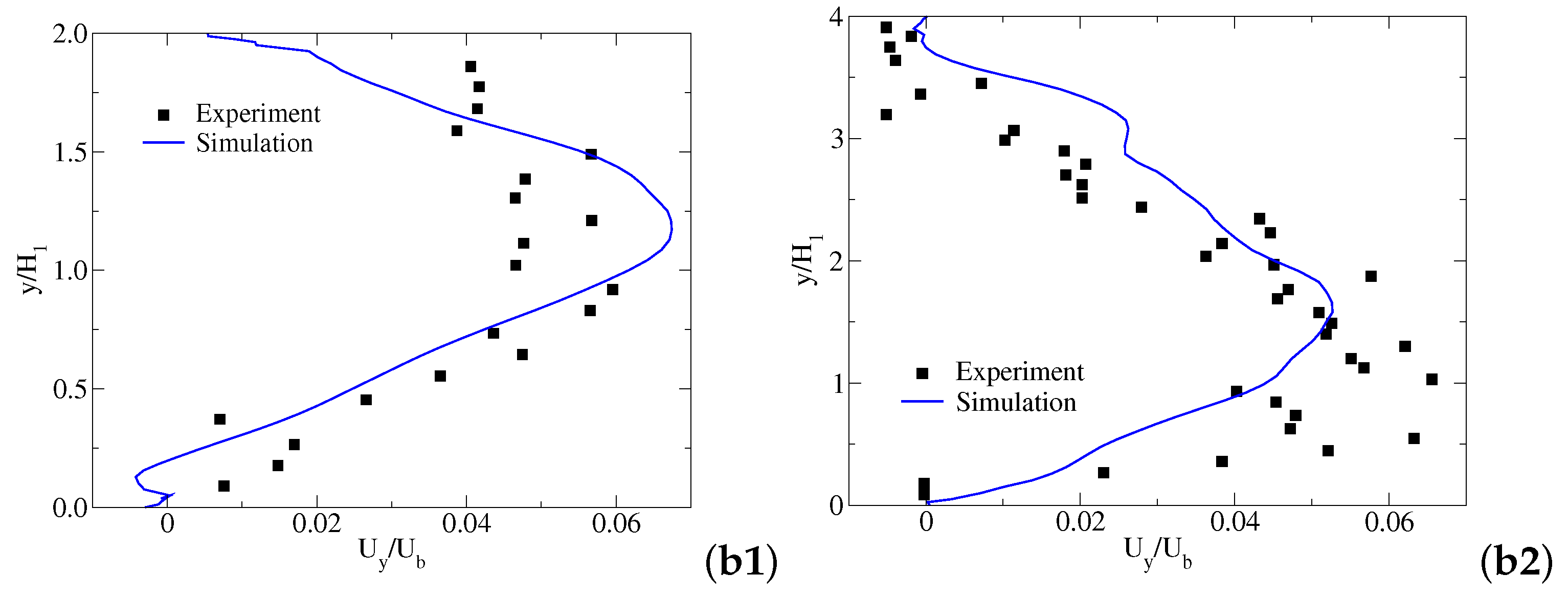Fluids 05 00170 g003b