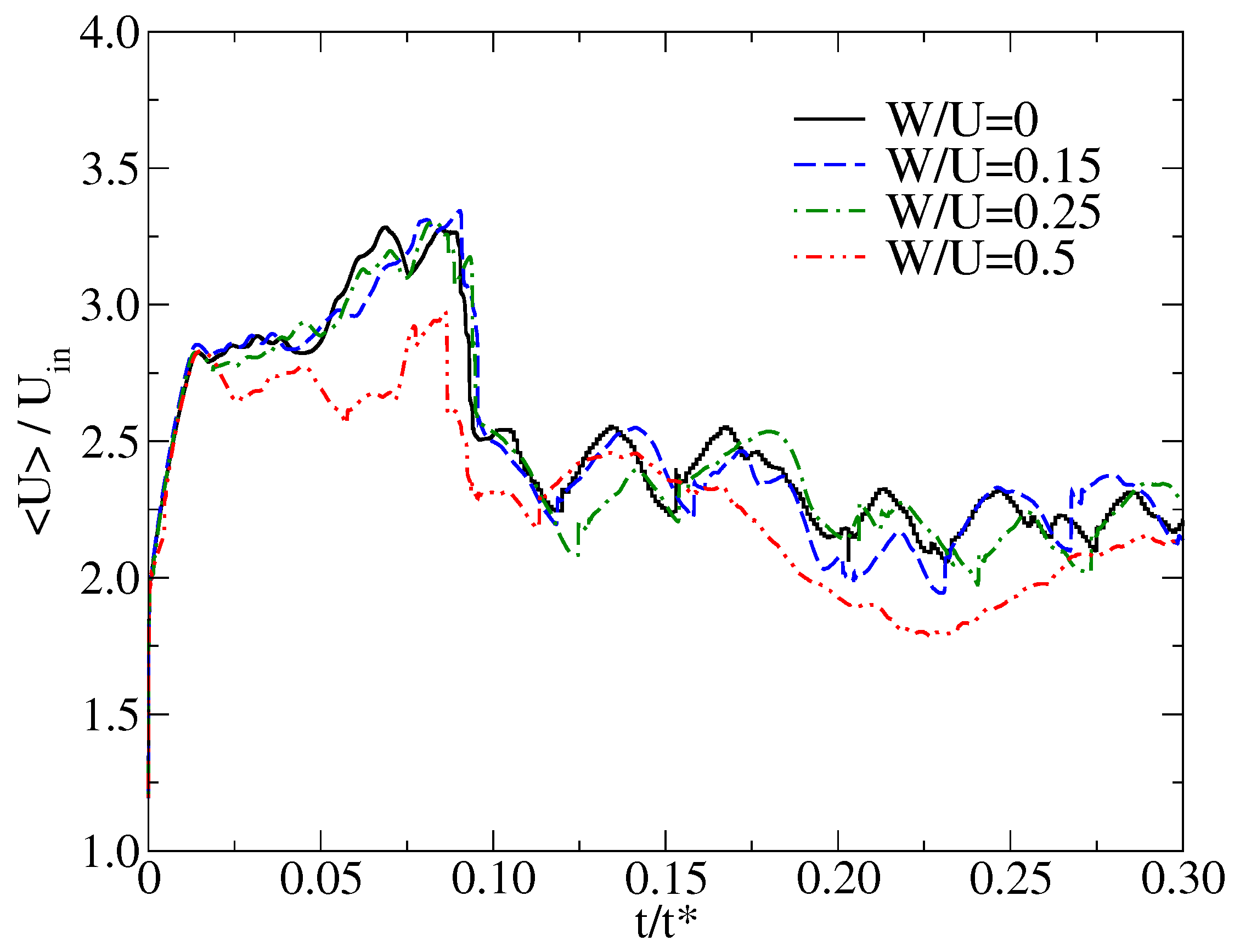 Fluids 05 00170 g005