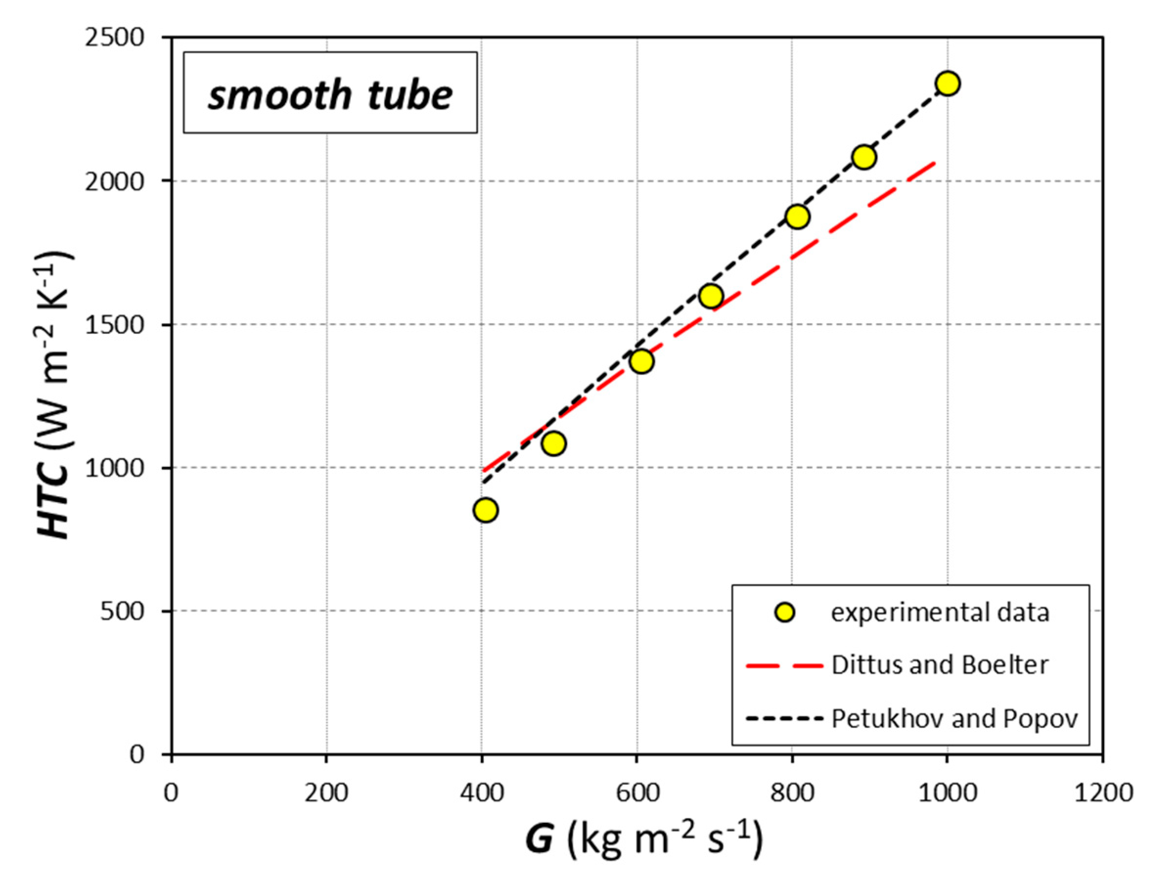 Fluids 05 00171 g003