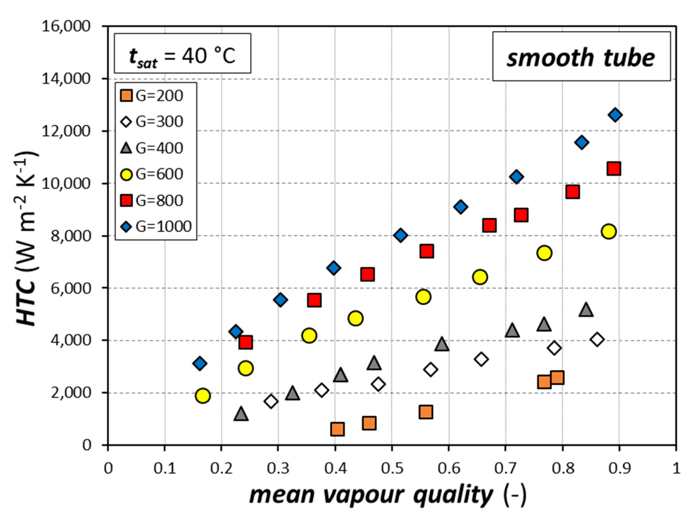 Fluids 05 00171 g004