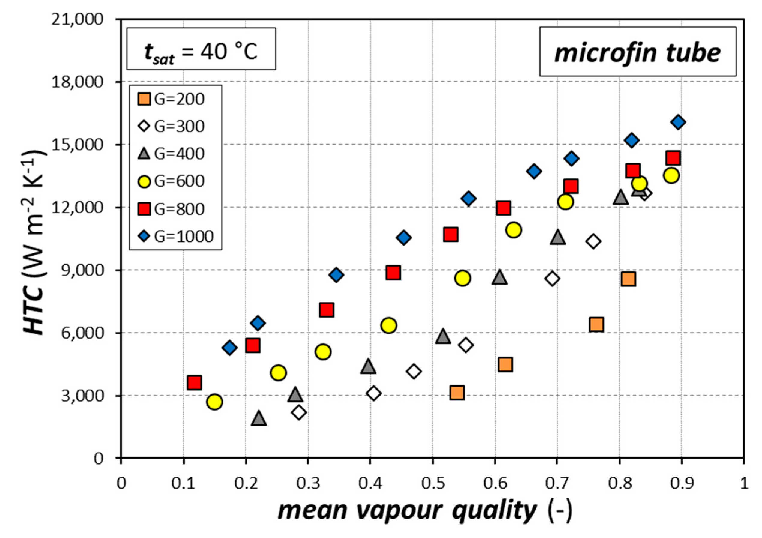Fluids 05 00171 g006