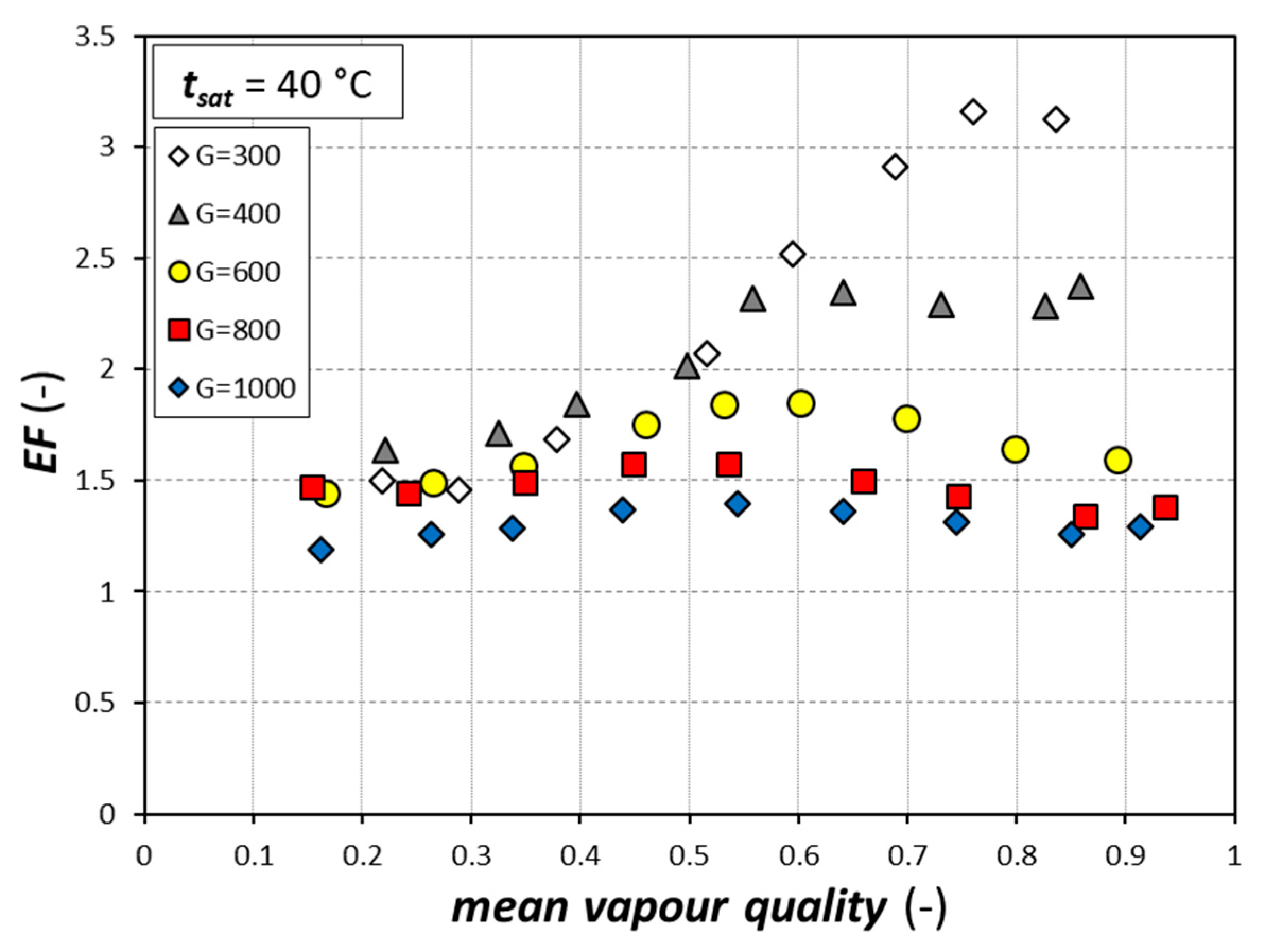 Fluids 05 00171 g008