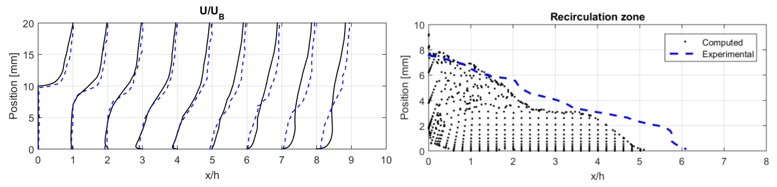 Fluids 05 00175 g005