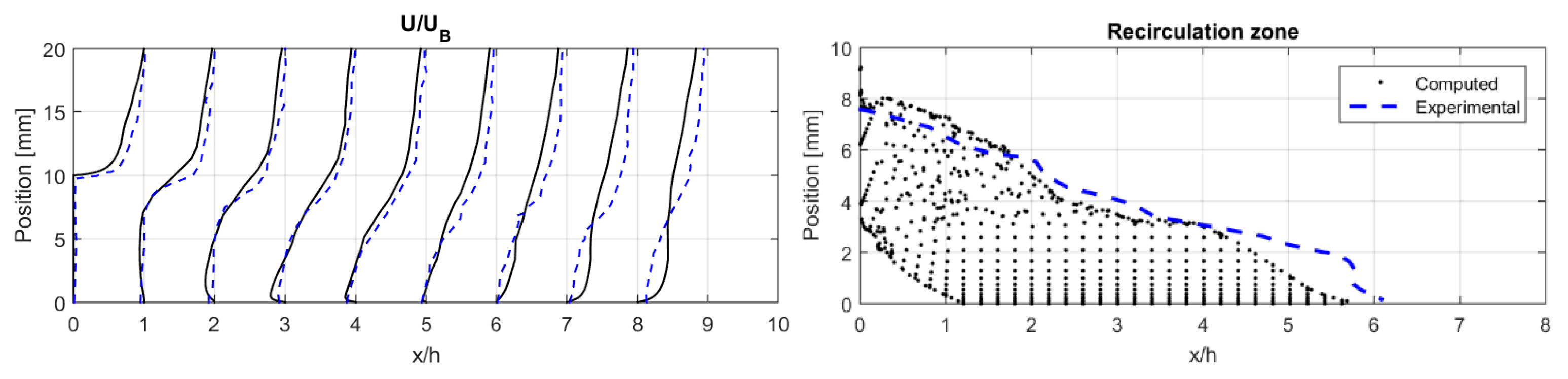 Fluids 05 00175 g006