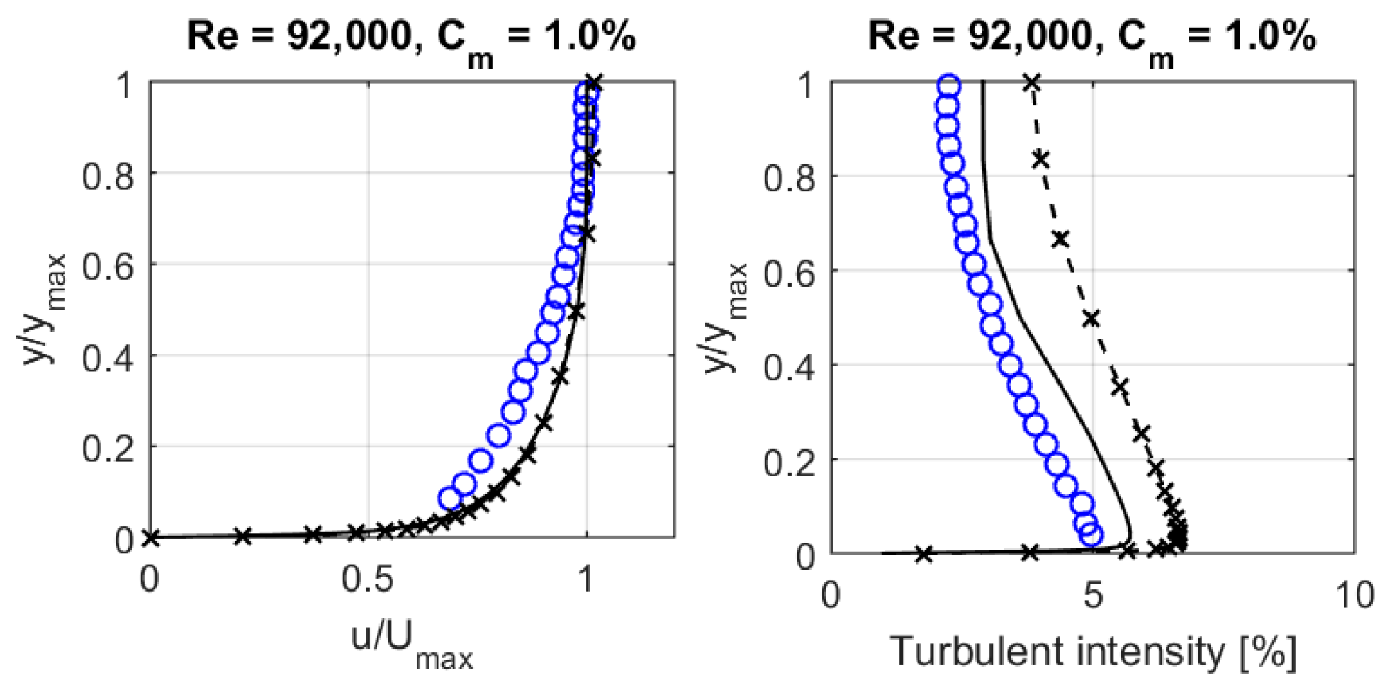 Fluids 05 00175 g009