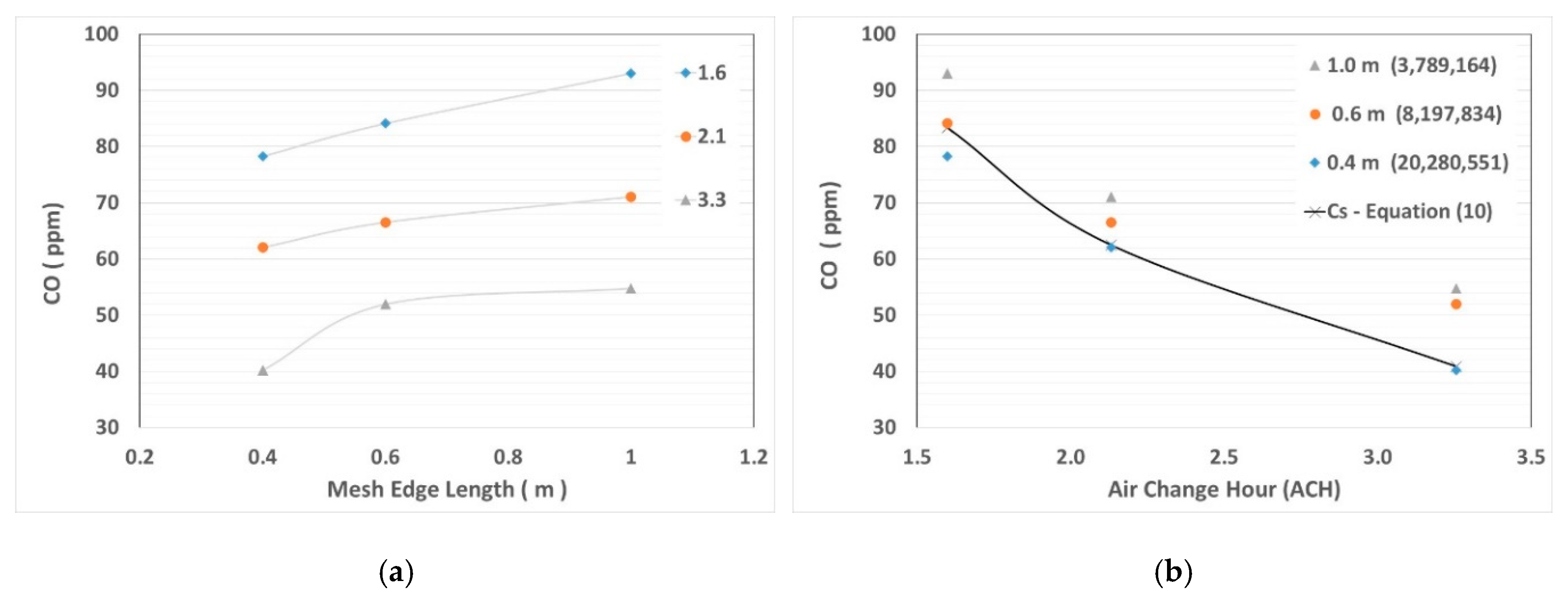 Fluids 05 00177 g004 Fluids 05 00177 g004