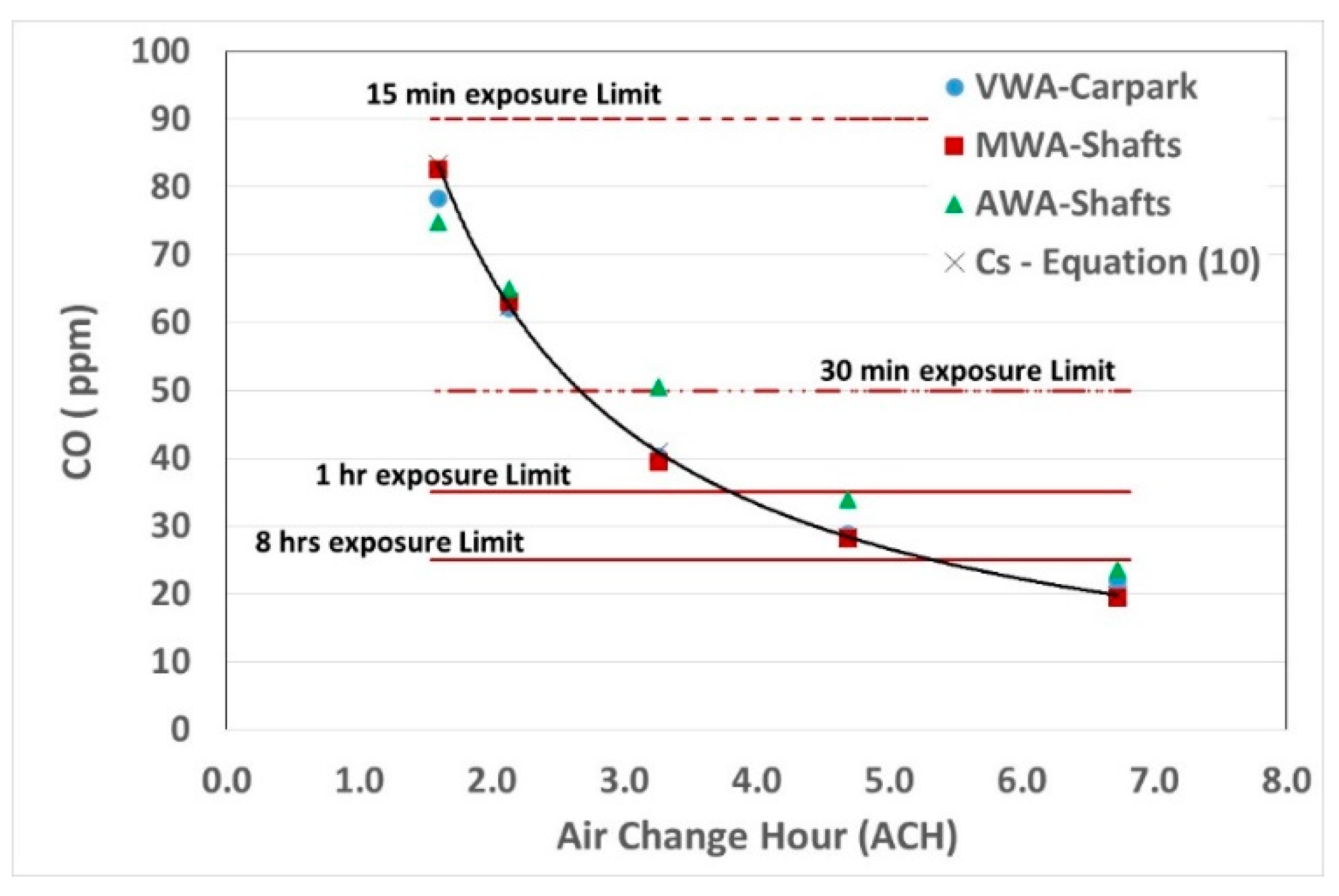 Fluids 05 00177 g005 Fluids 05 00177 g005