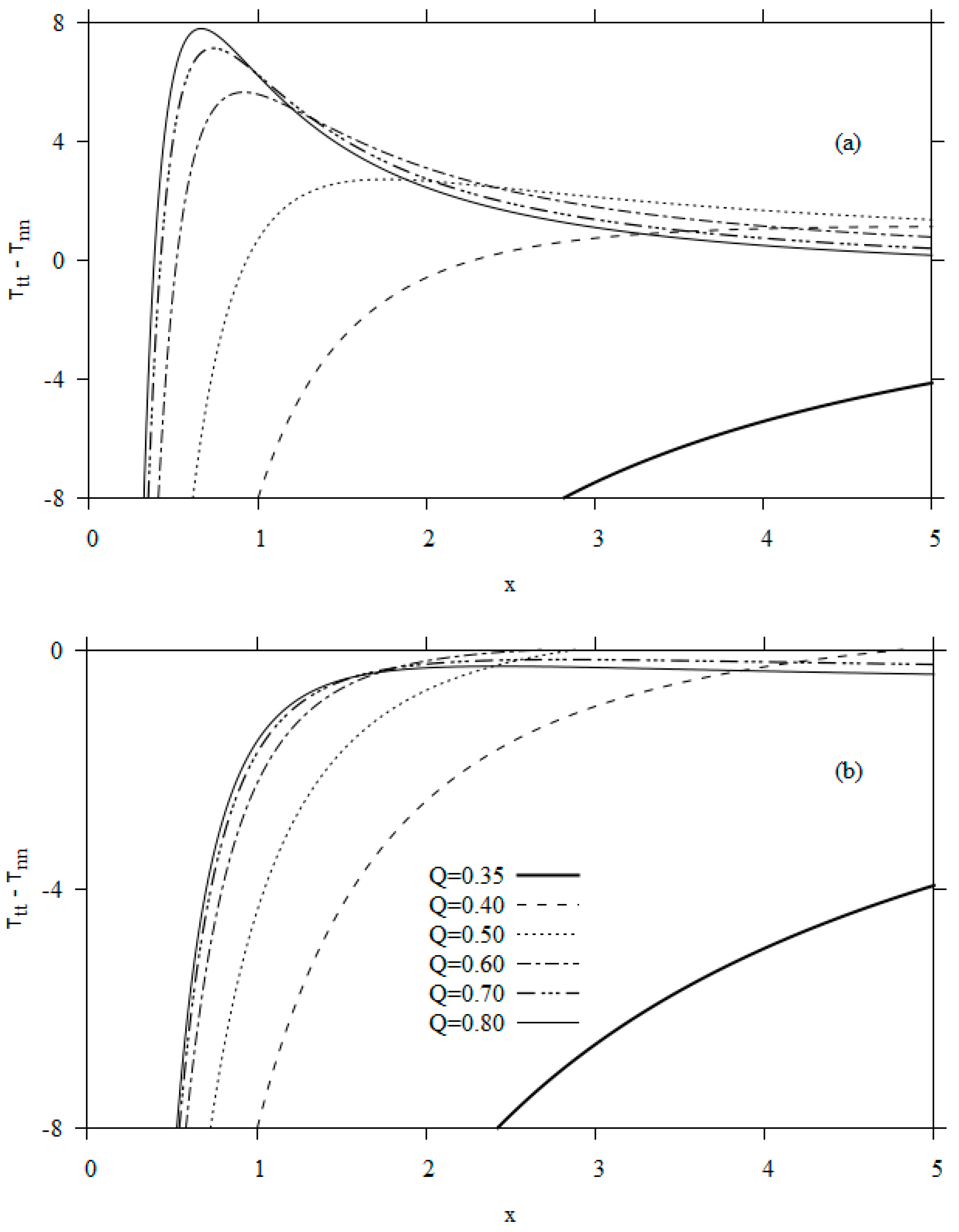 Fluids 05 00180 g003