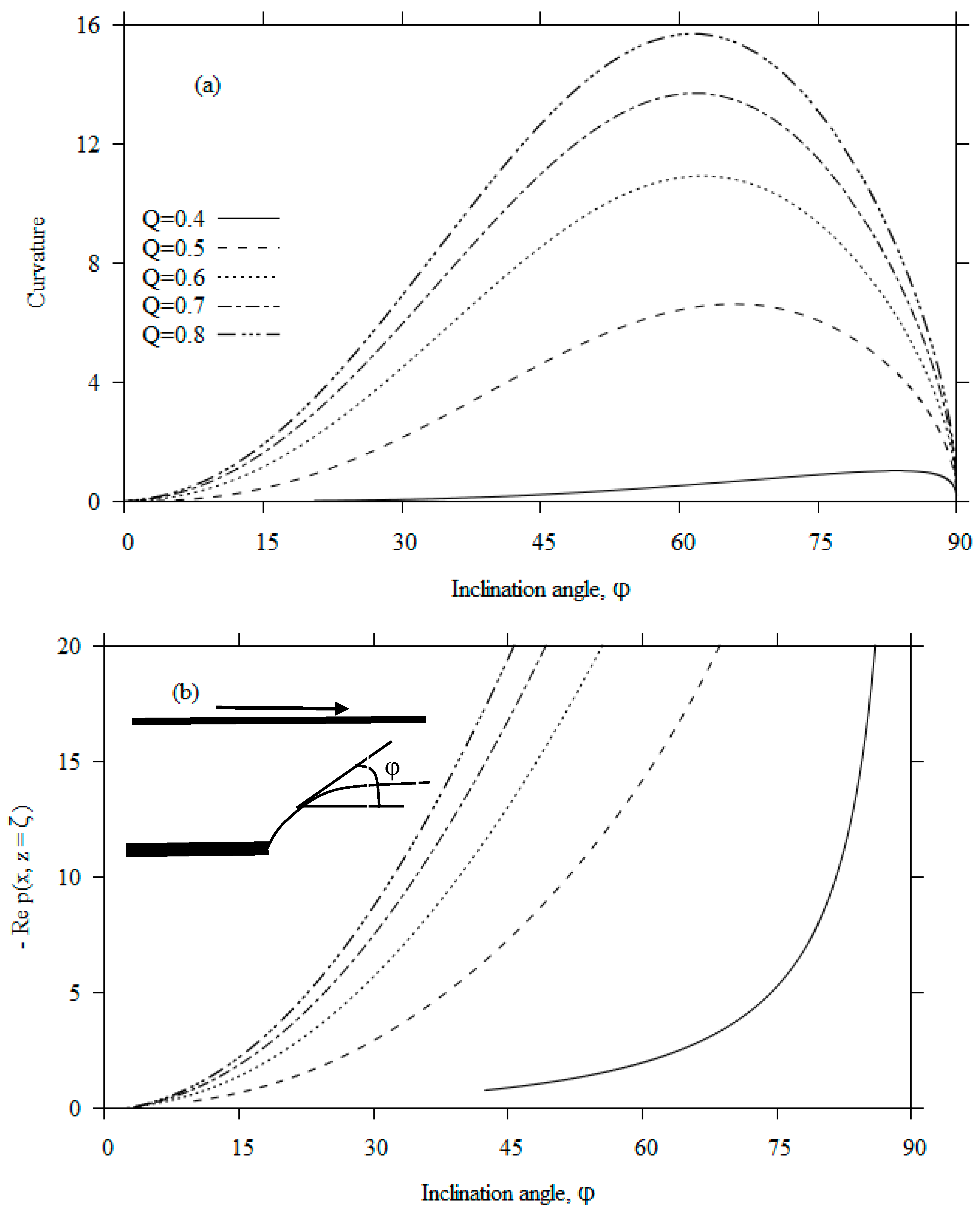 Fluids 05 00180 g004