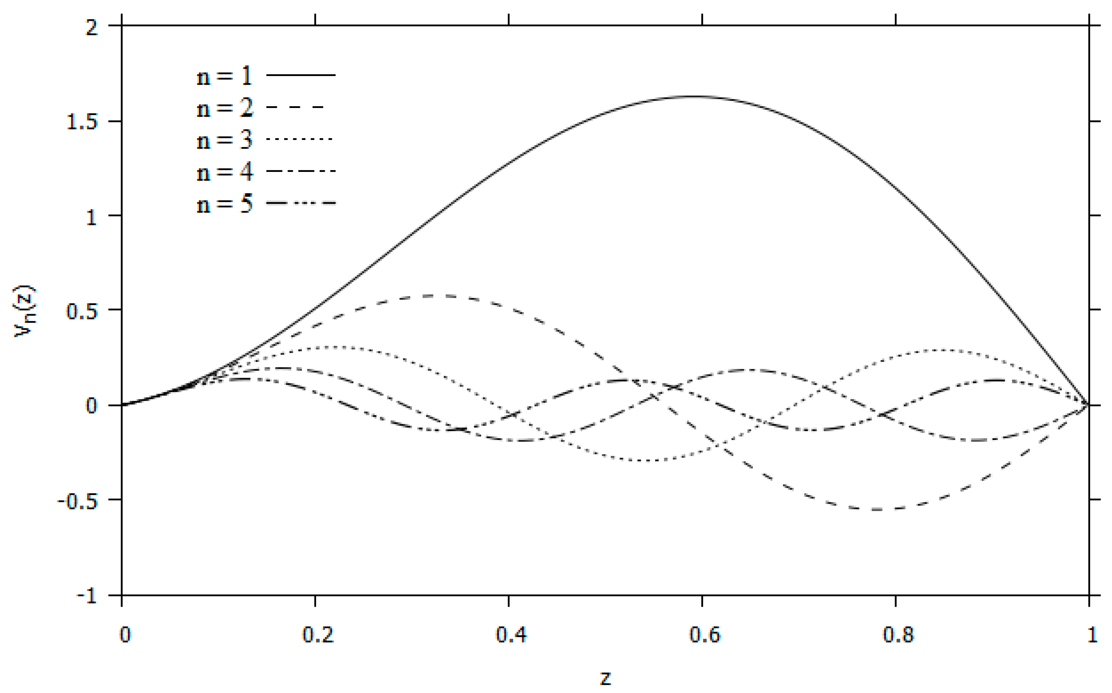 Fluids 05 00180 g006