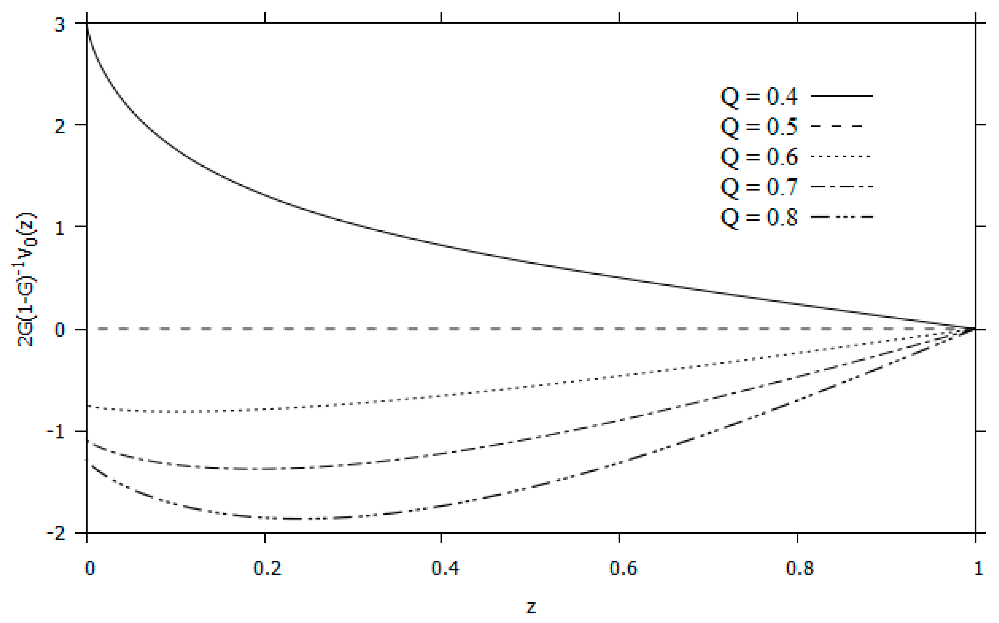 Fluids 05 00180 g007