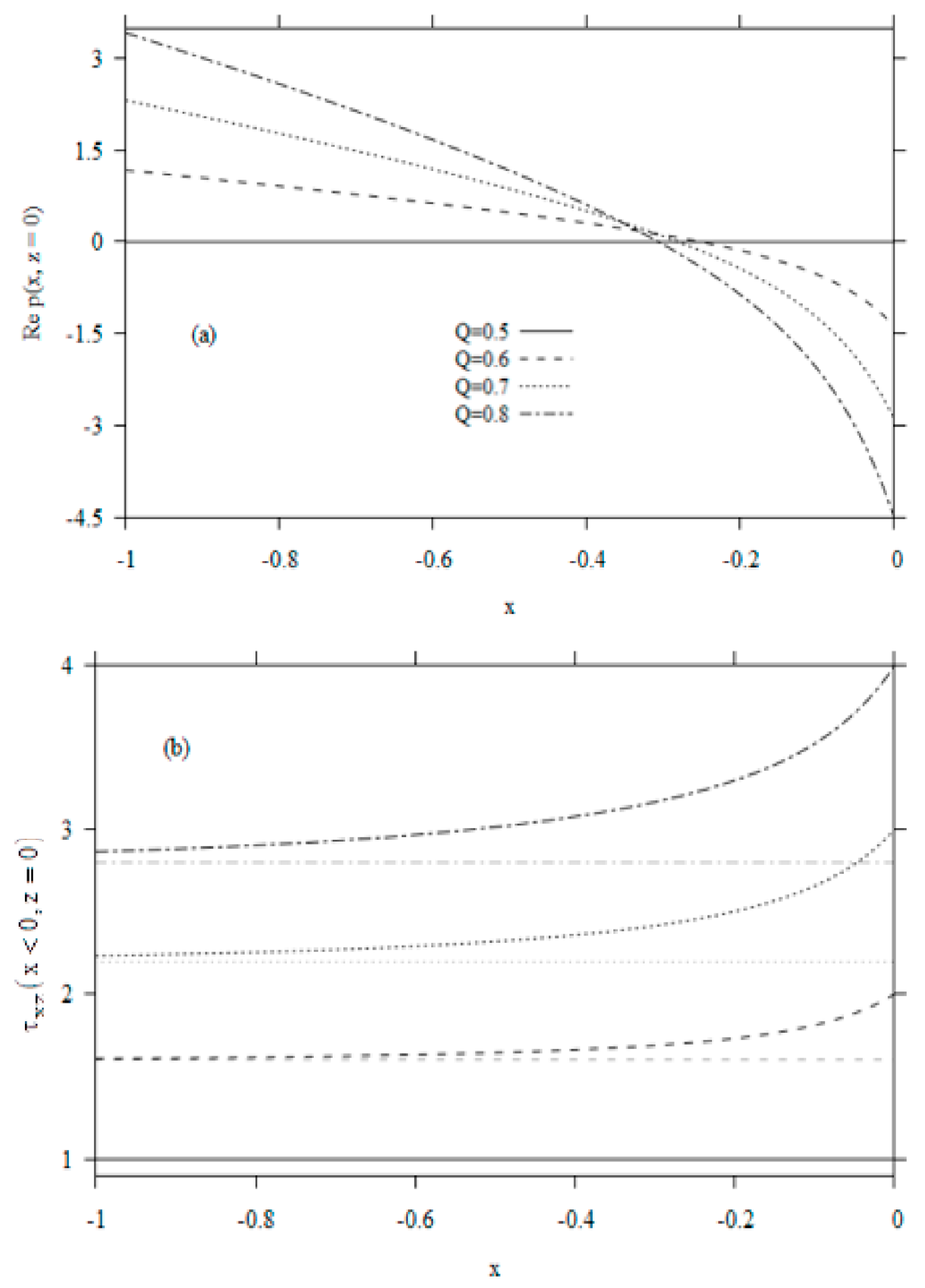 Fluids 05 00180 g011