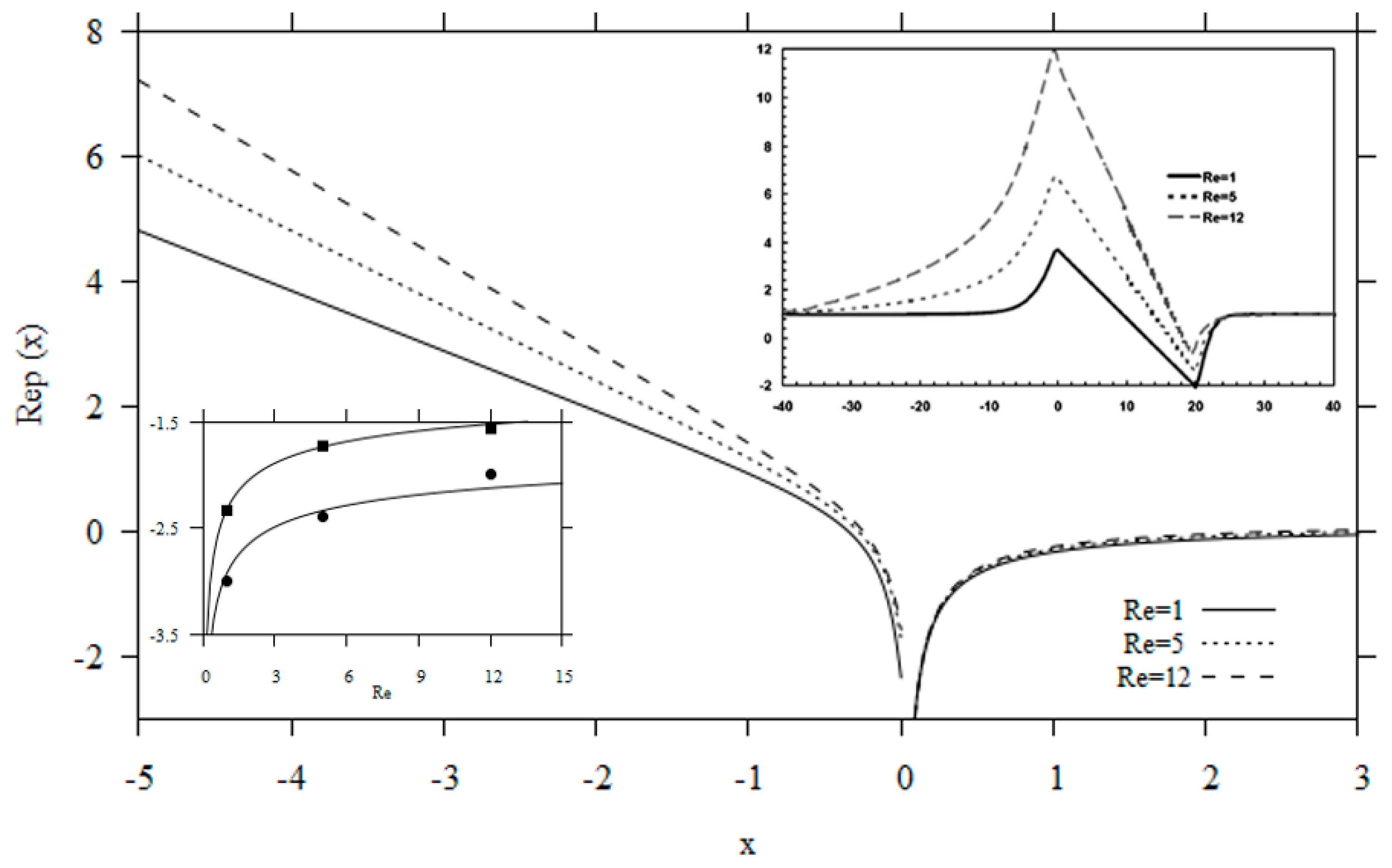 Fluids 05 00180 g012