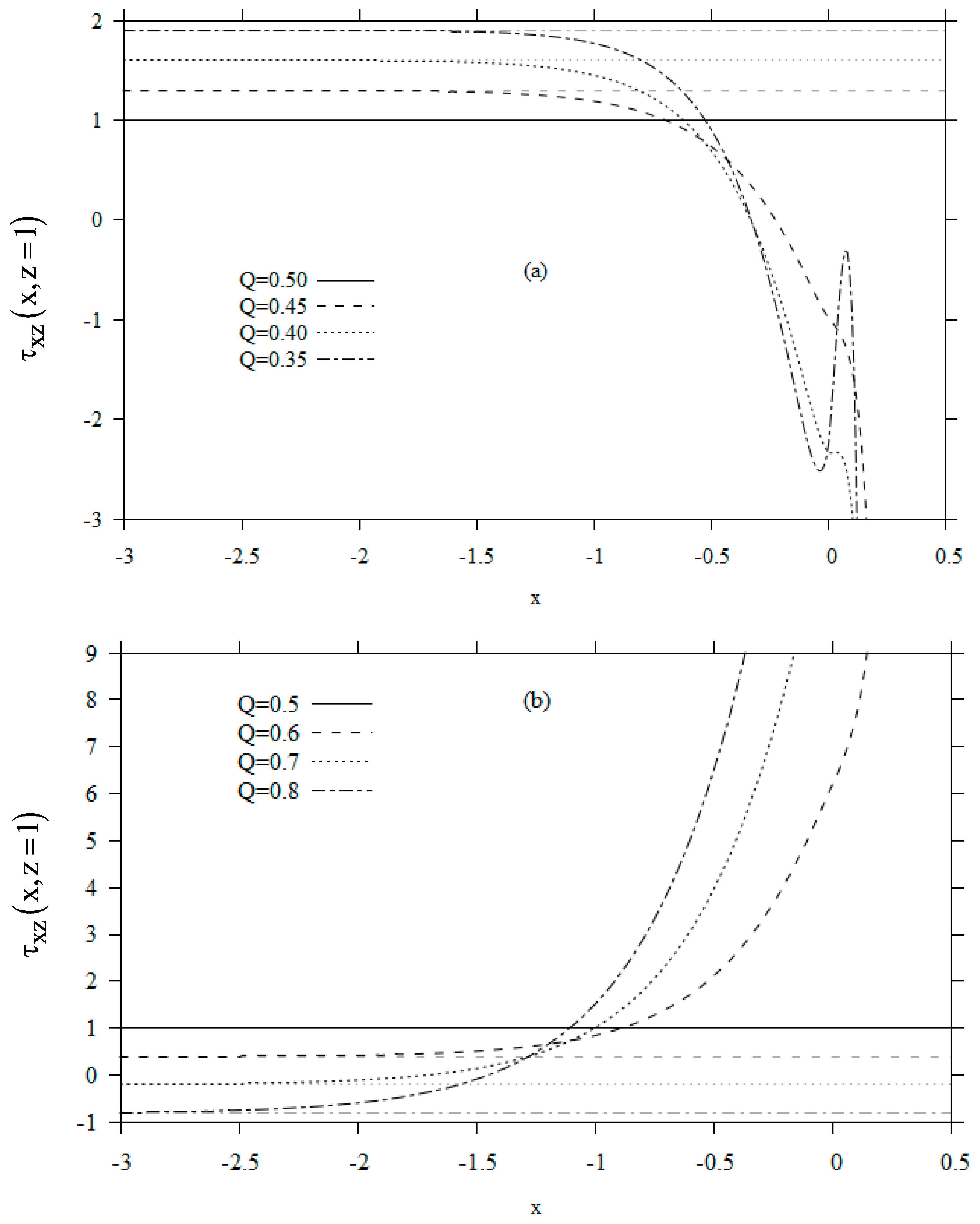 Fluids 05 00180 g013